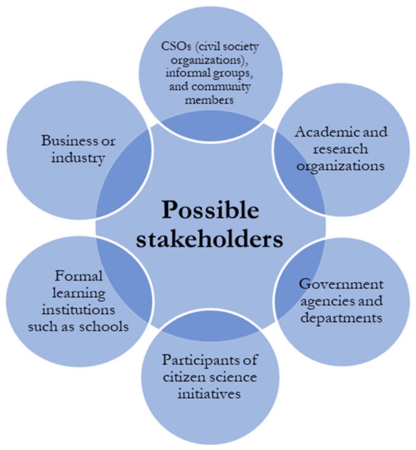 Sustainability 14 09356 g005 550