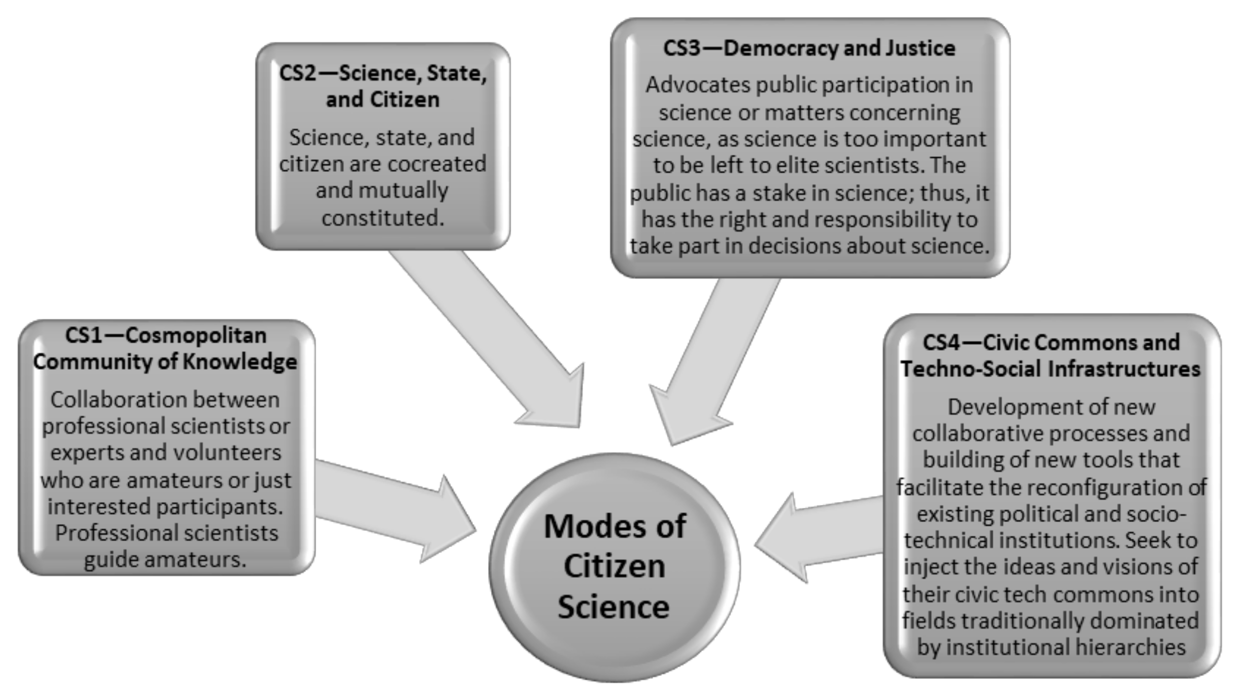 Sustainability 14 09356 g006 550