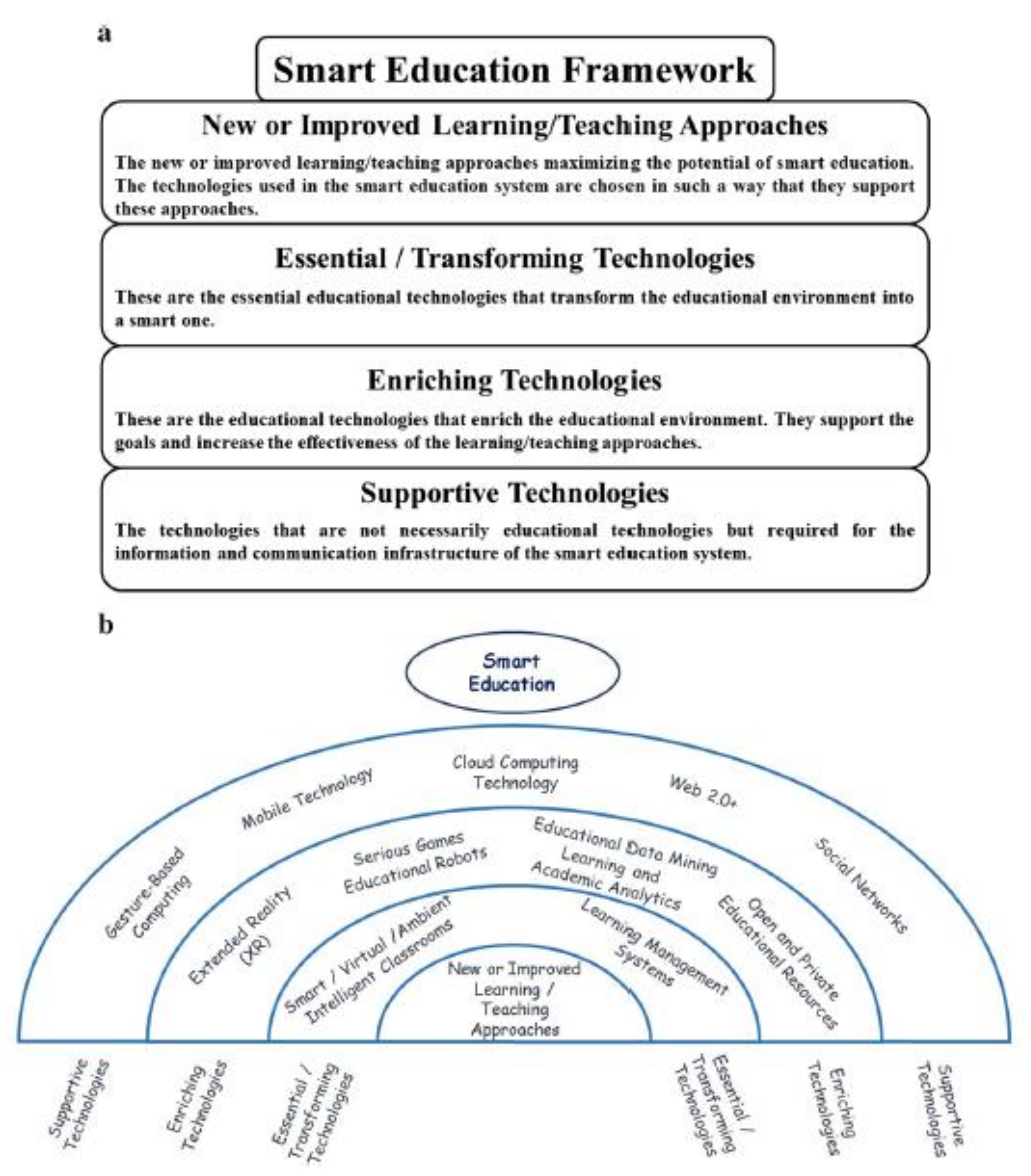 Sustainability 14 09356 g008 550