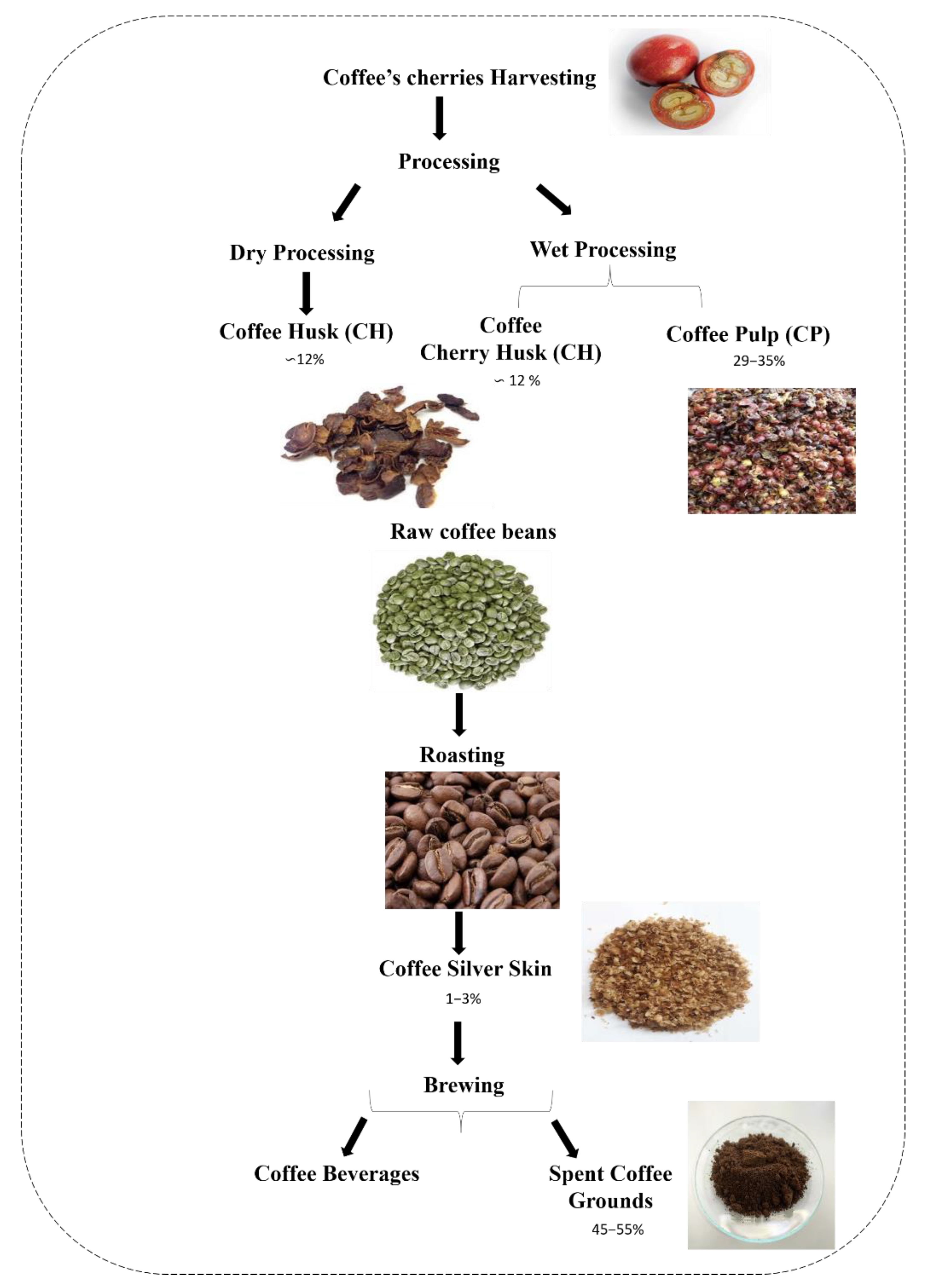 Sustainability 14 09358 g002