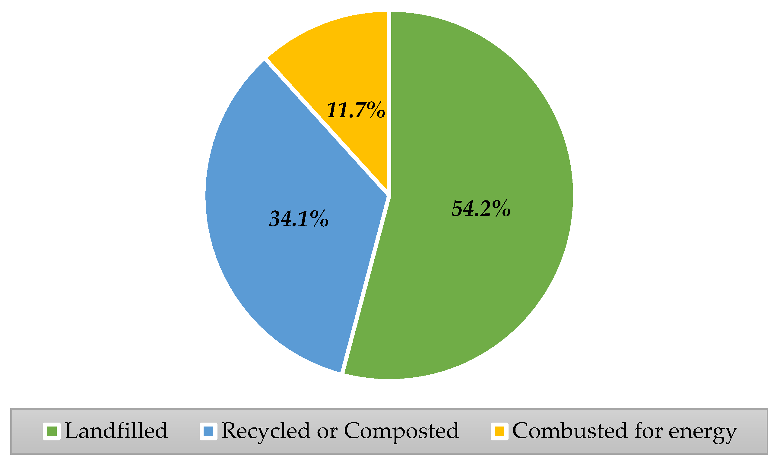 Sustainability 14 09358 g004
