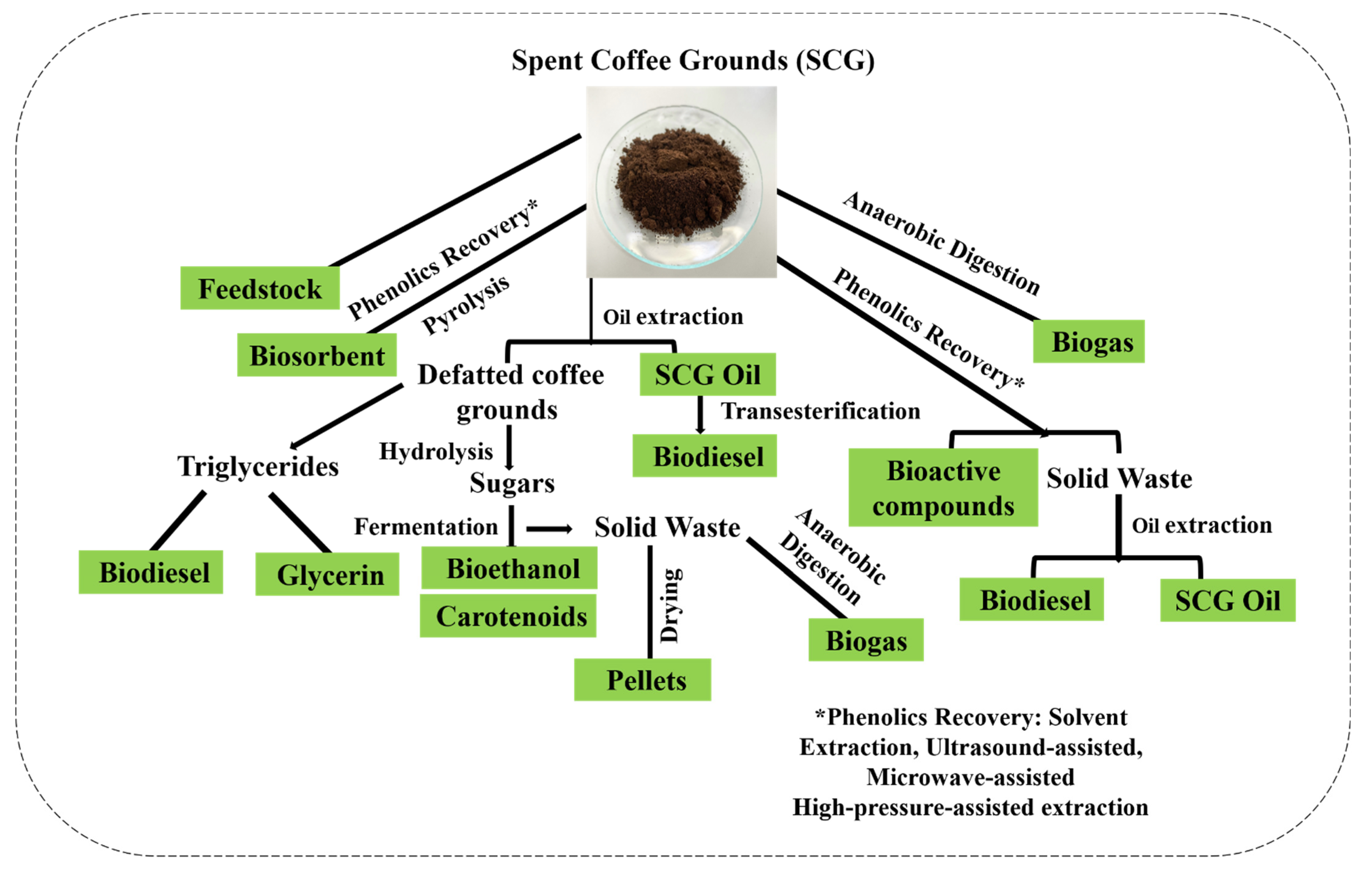 Sustainability 14 09358 g005