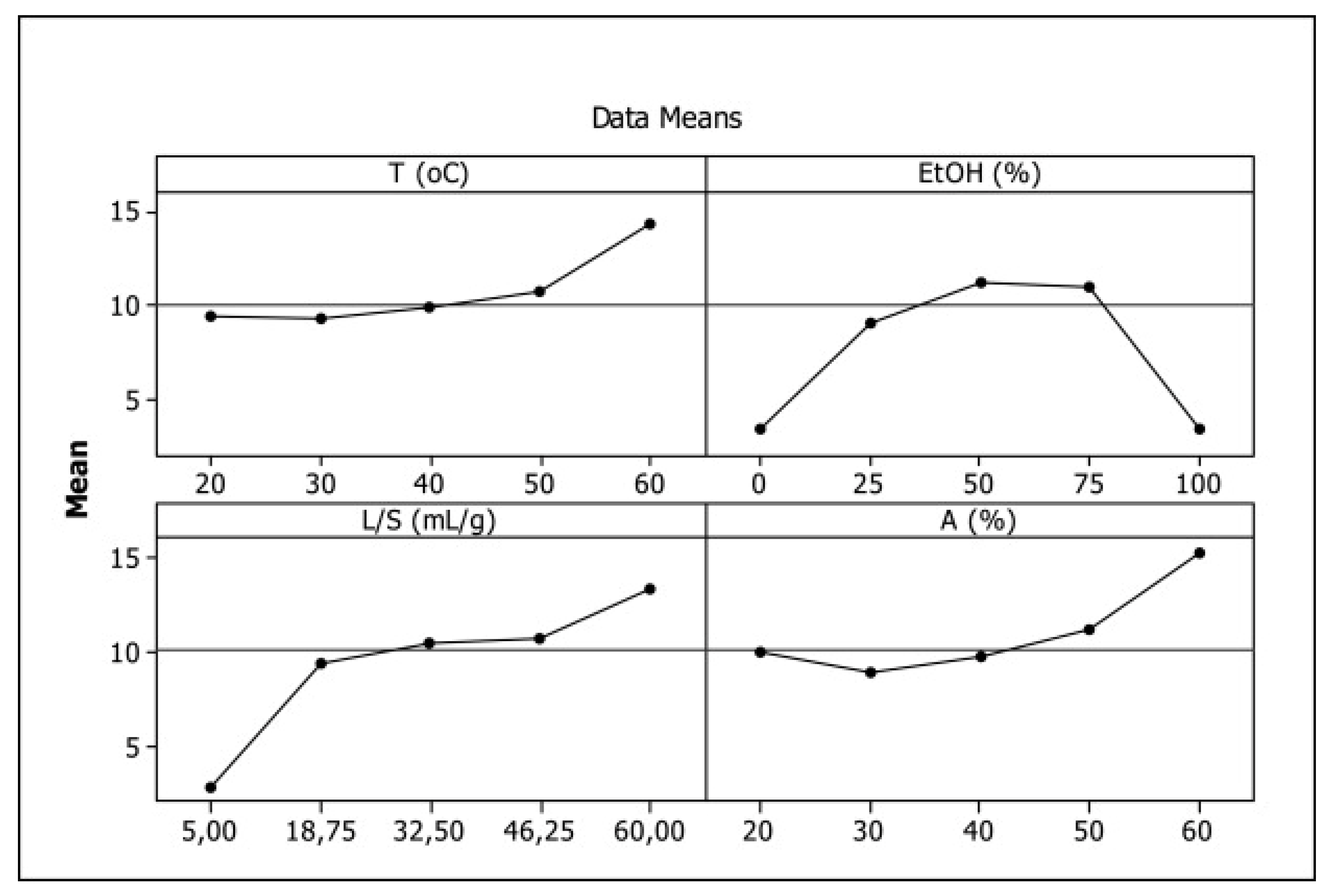 Sustainability 14 09358 g007