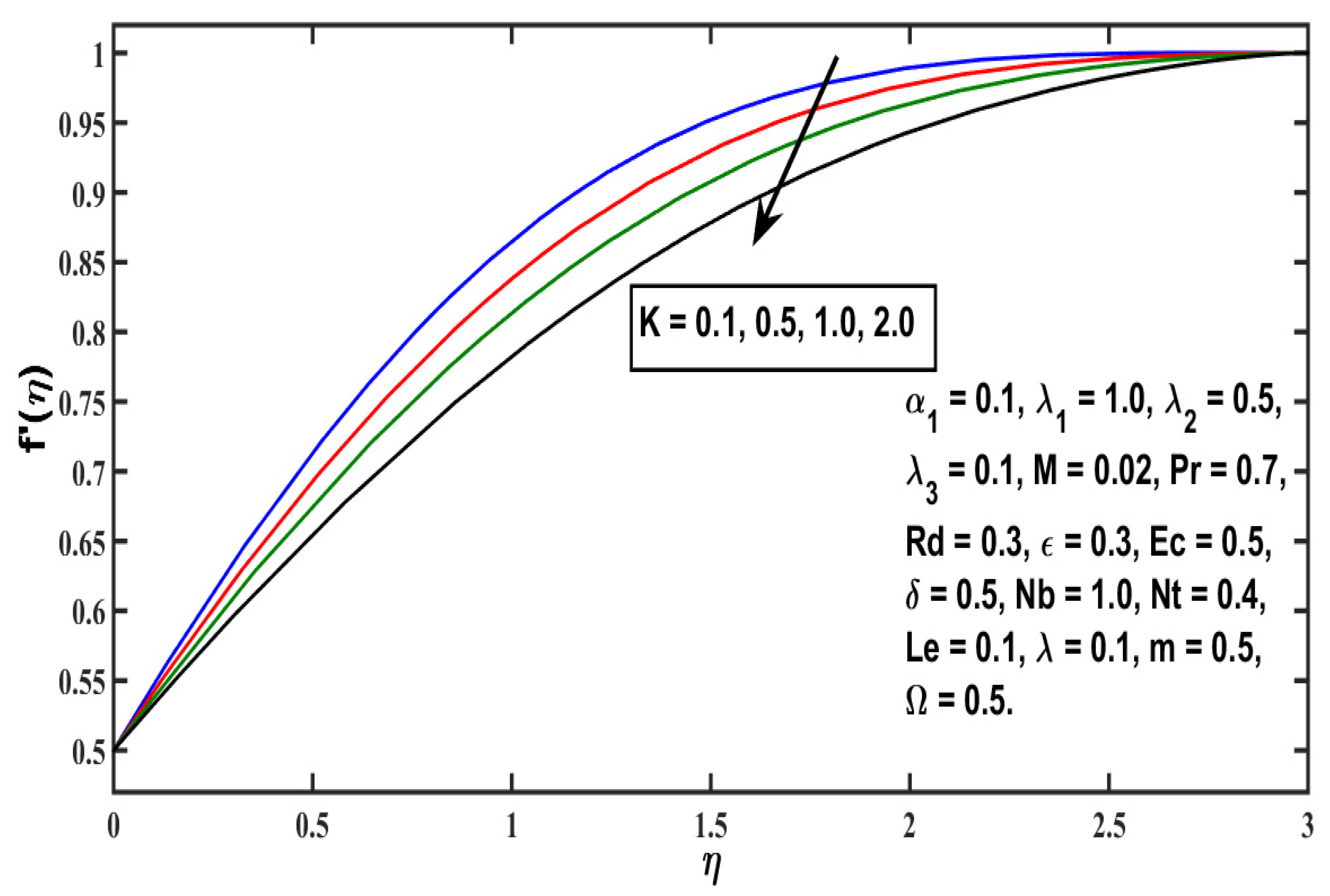 Sustainability 14 09361 g003