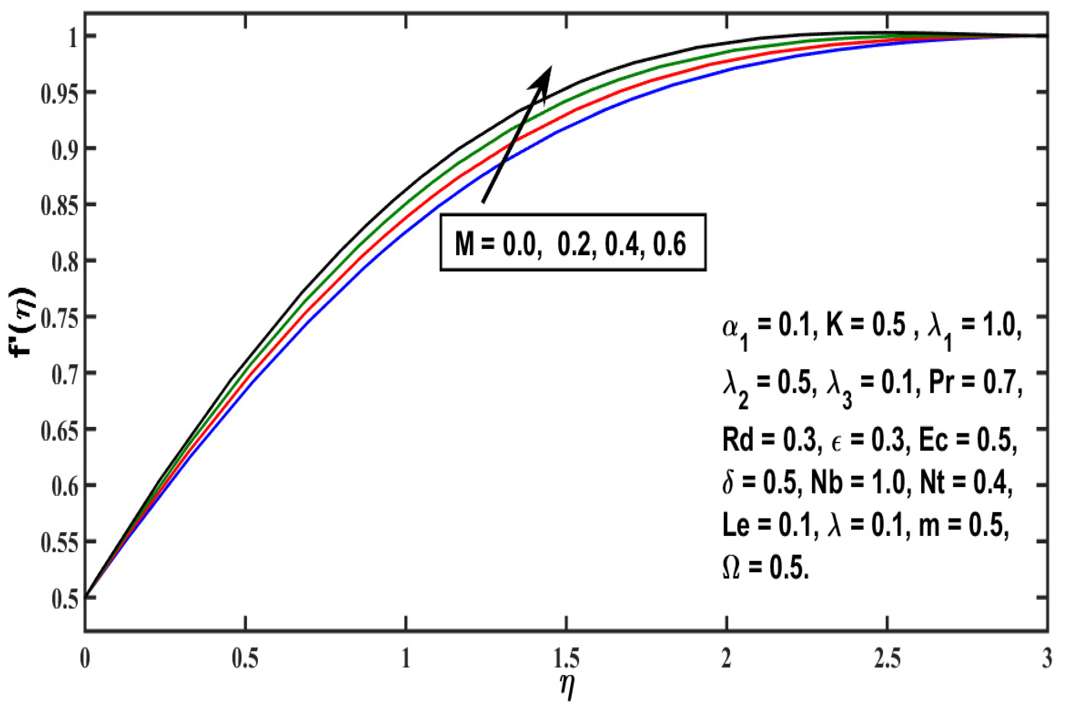 Sustainability 14 09361 g006