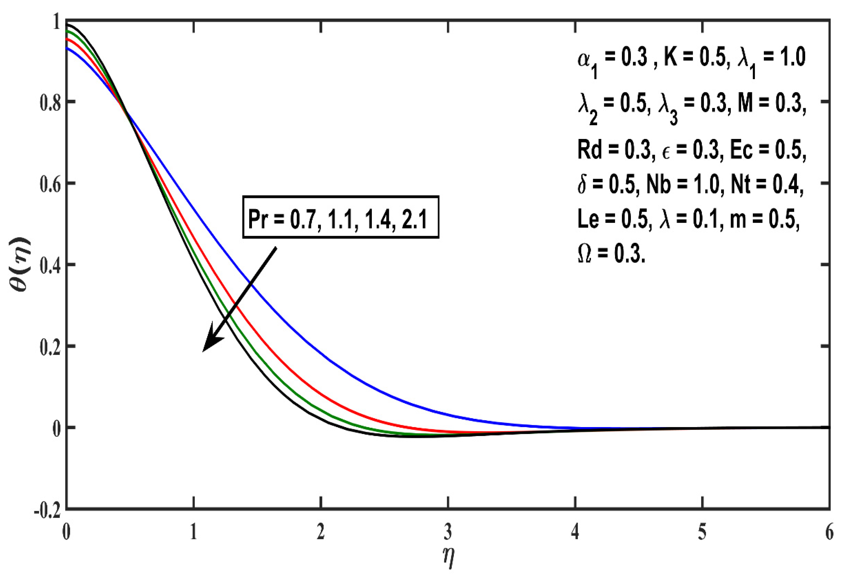 Sustainability 14 09361 g009