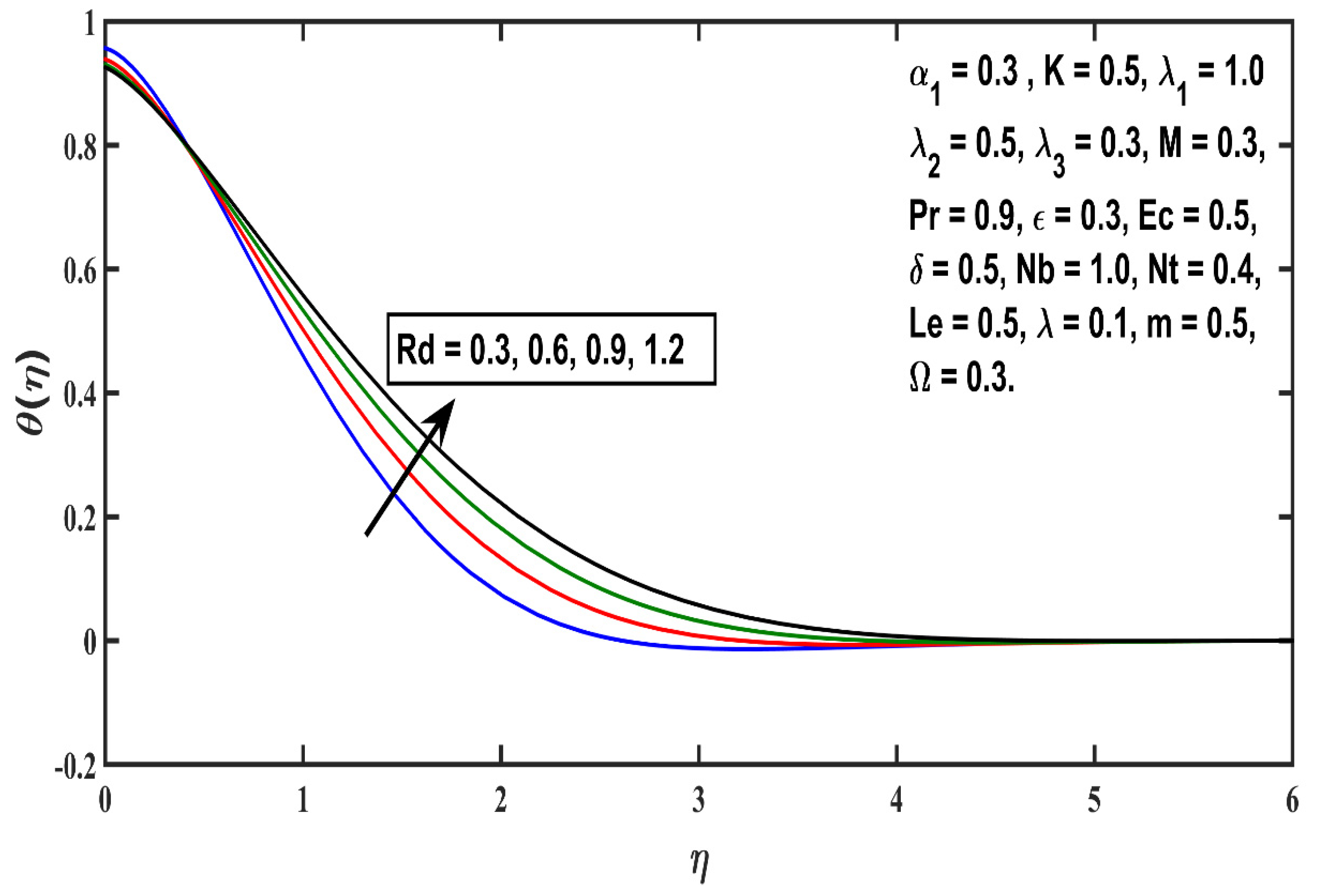 Sustainability 14 09361 g010