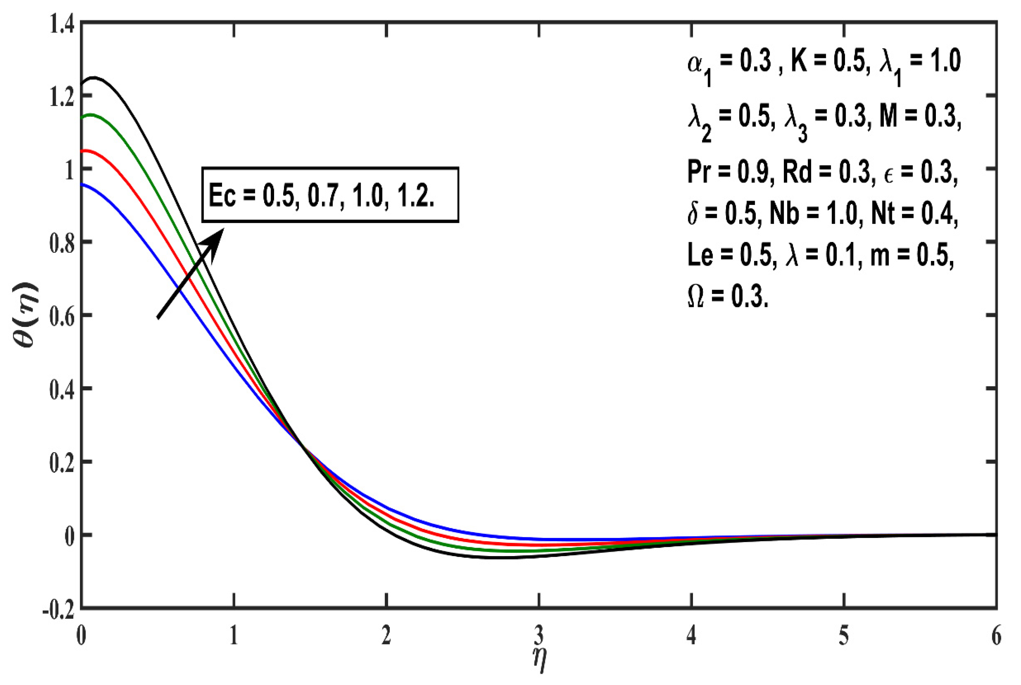Sustainability 14 09361 g011