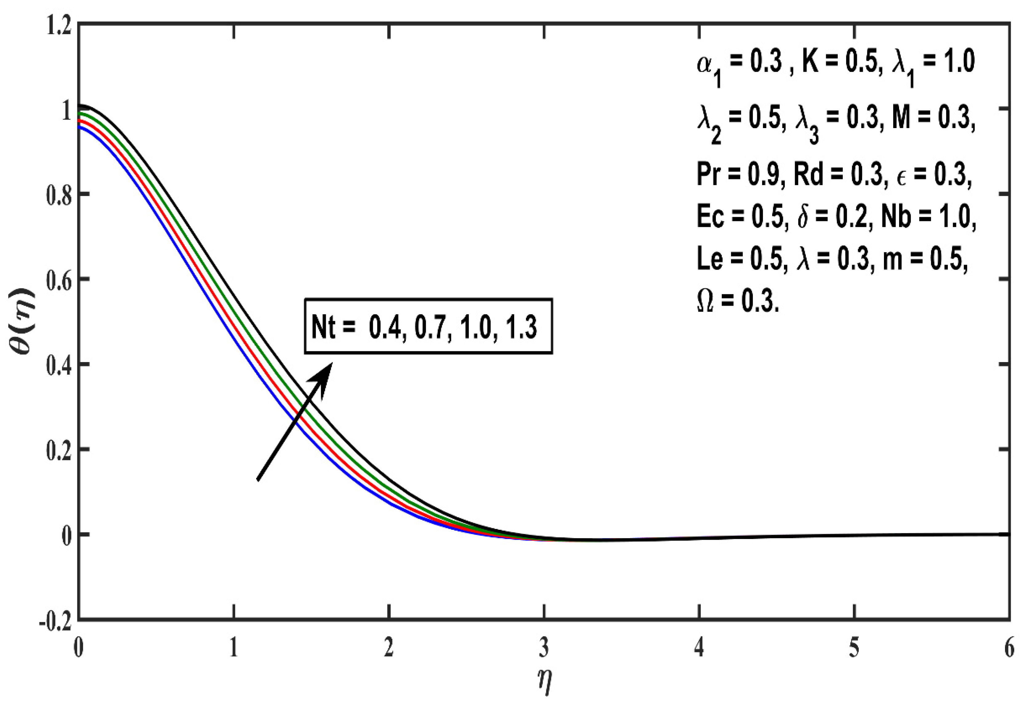 Sustainability 14 09361 g014