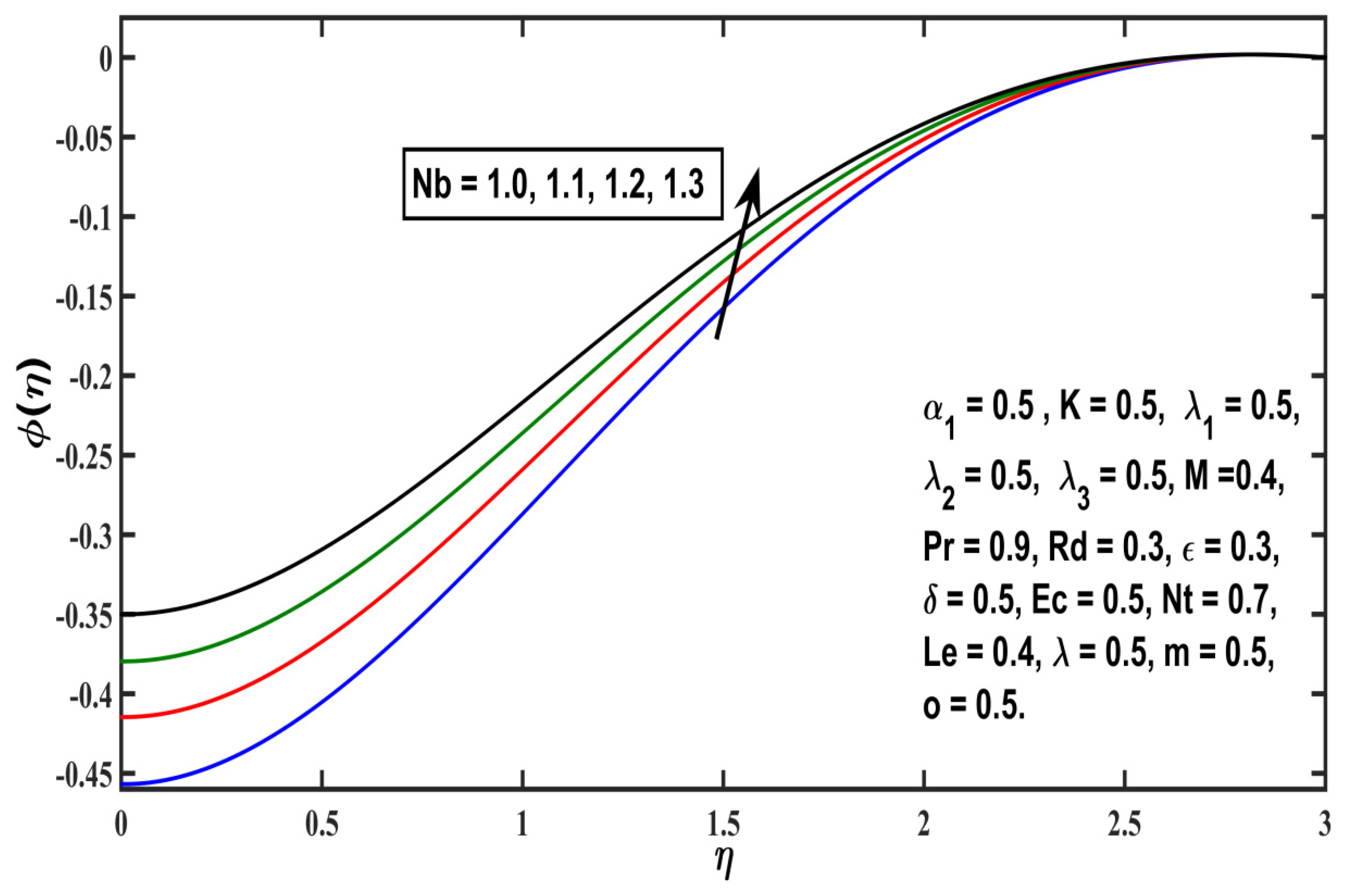 Sustainability 14 09361 g015