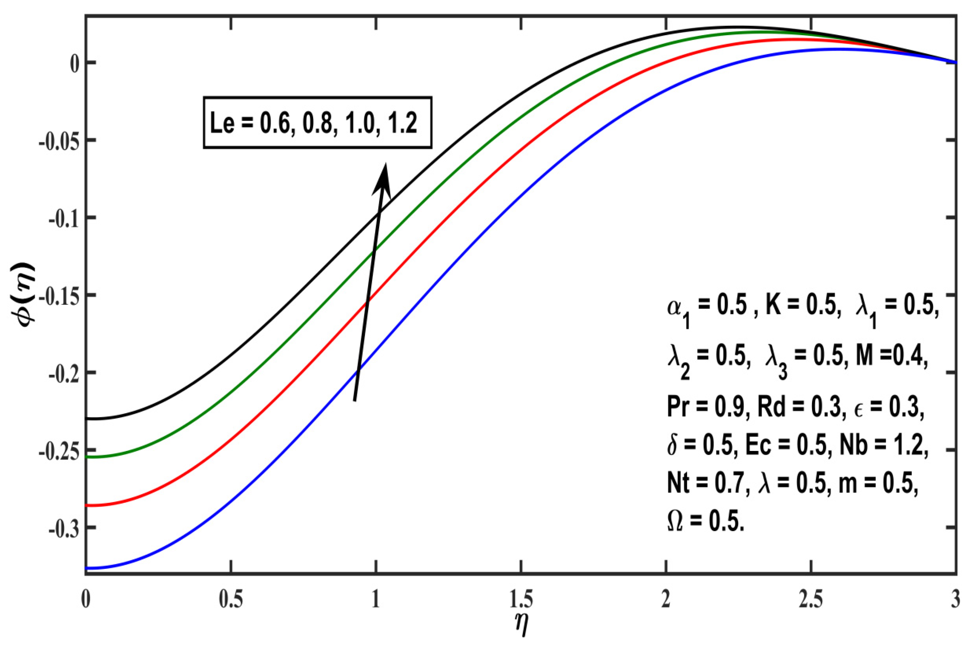 Sustainability 14 09361 g017