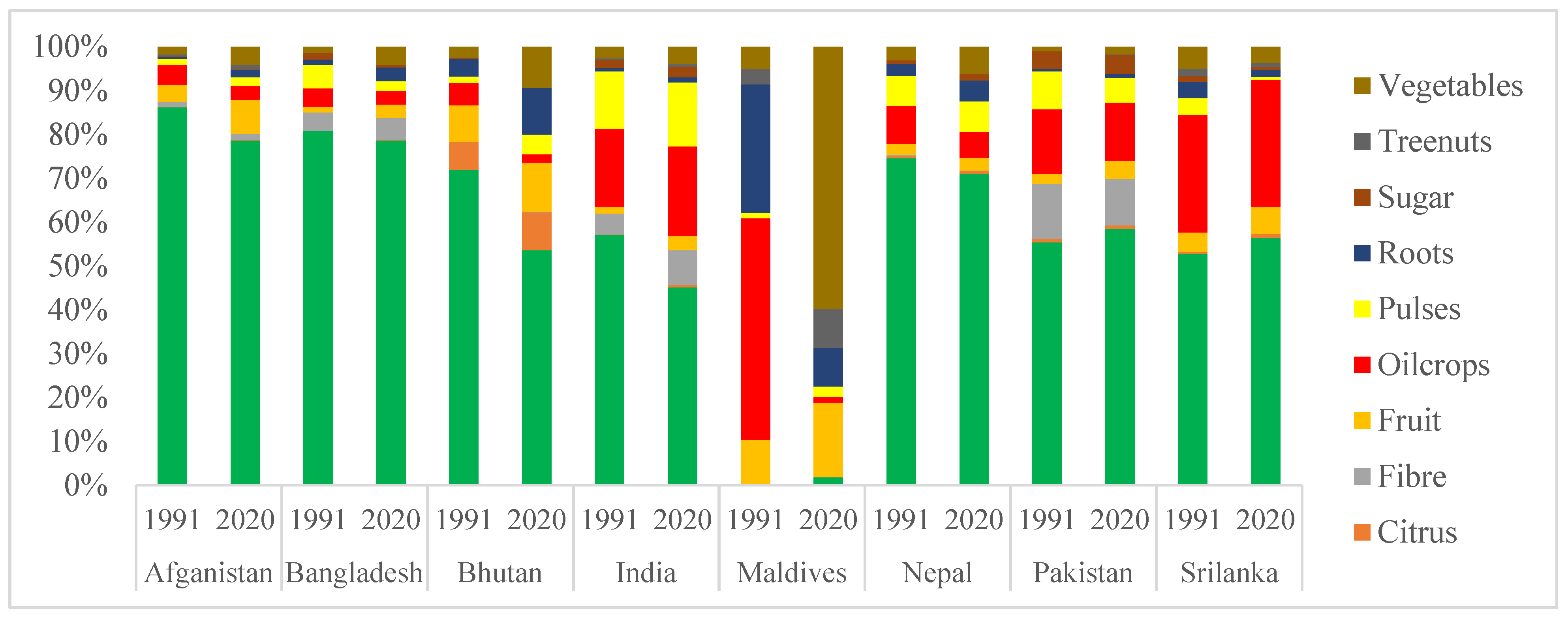 Sustainability 14 09363 g001
