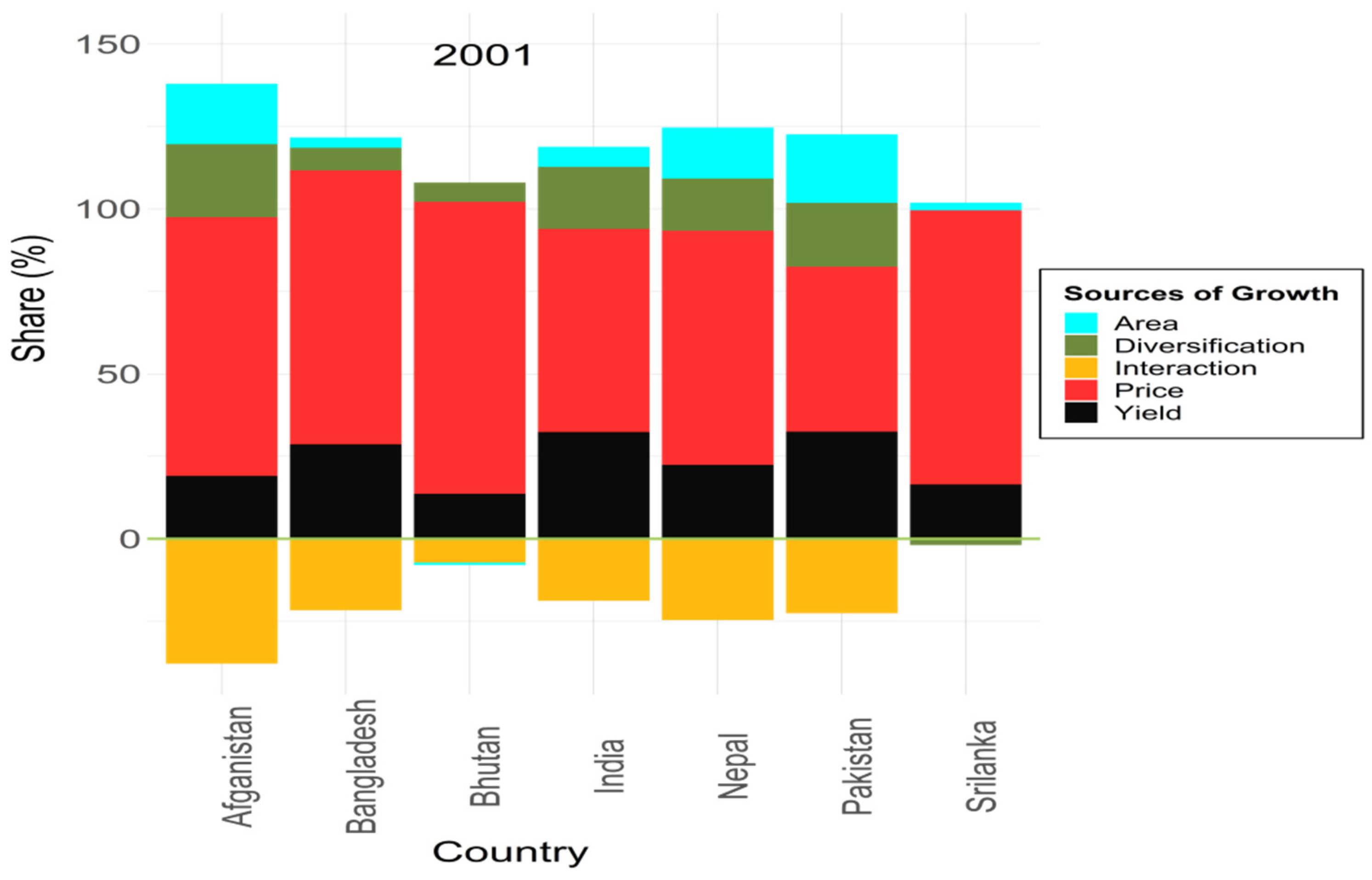 Sustainability 14 09363 g003a
