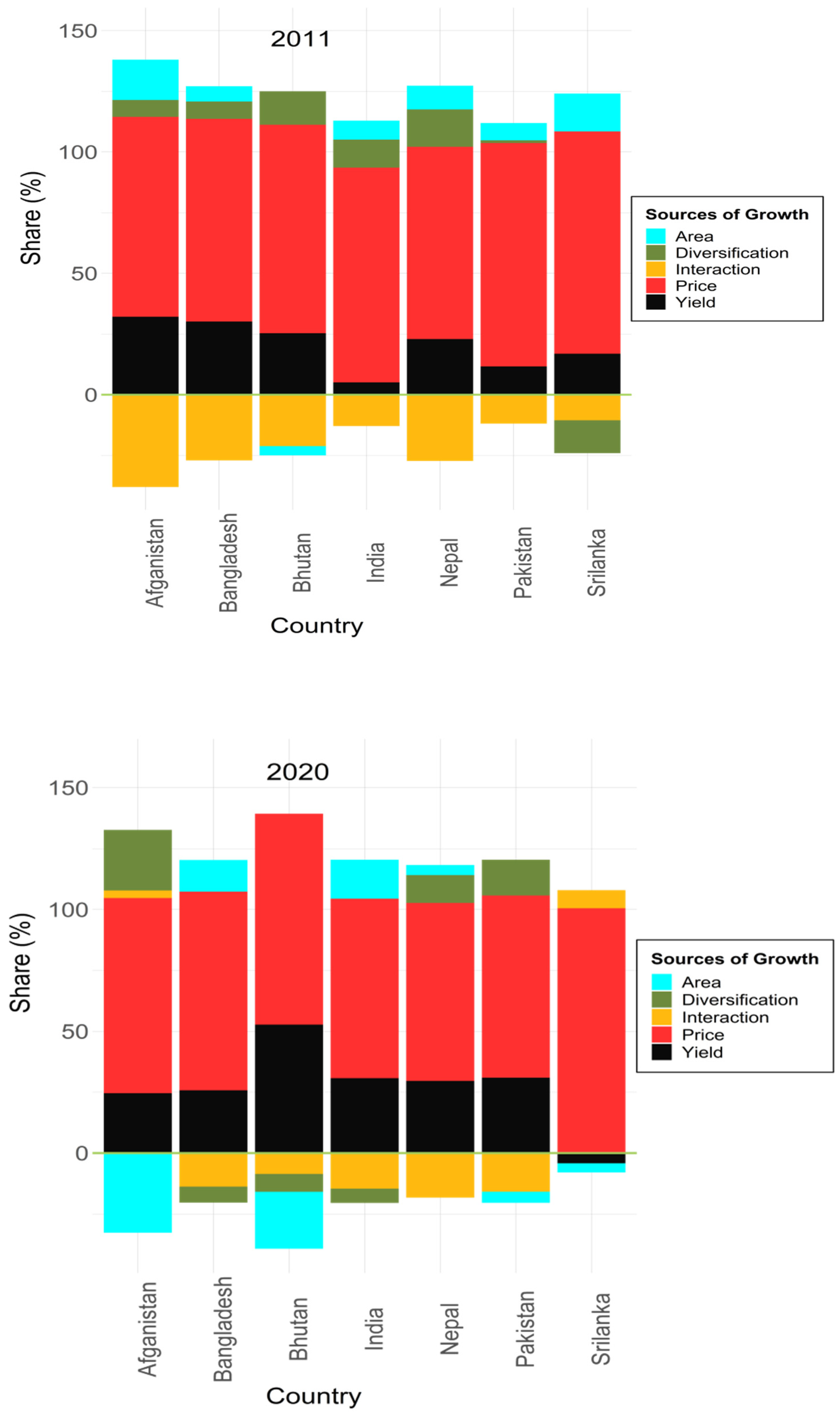 Sustainability 14 09363 g003b
