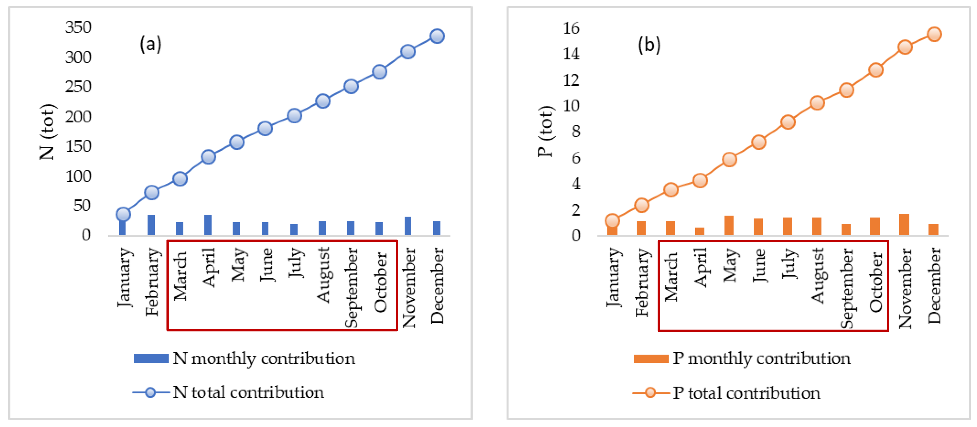 Sustainability 14 09364 g004 Sustainability 14 09364 g004