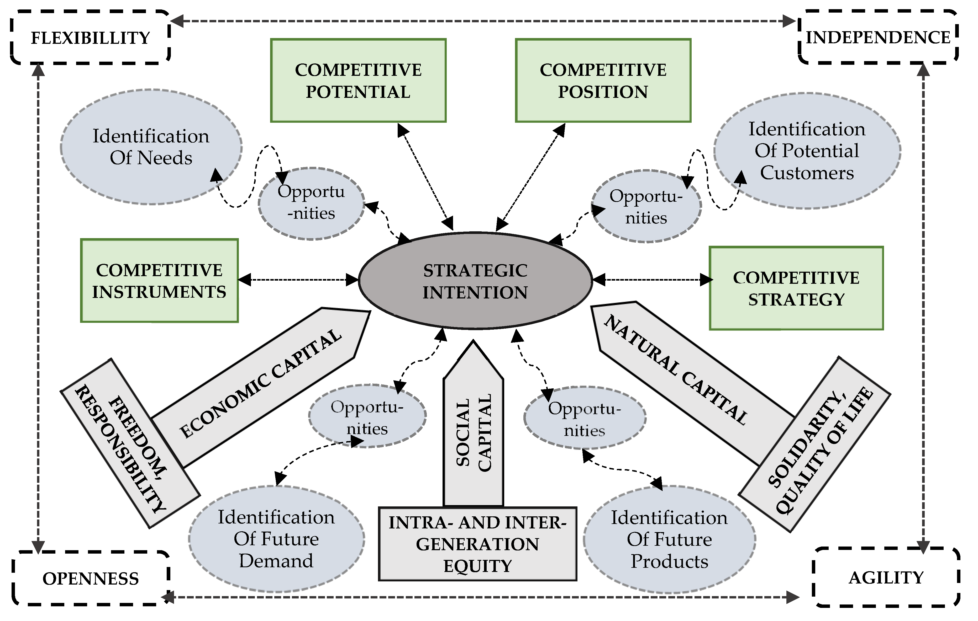 Sustainability 14 09368 g003 550