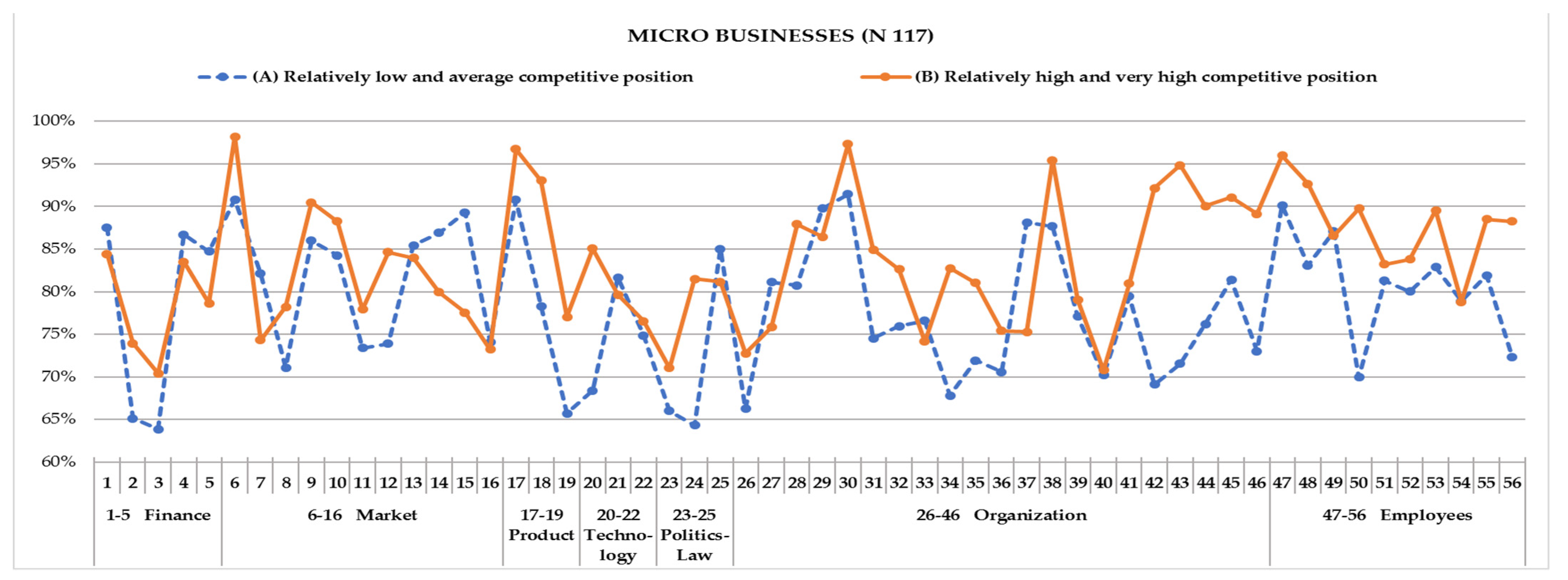 Sustainability 14 09368 g007 550
