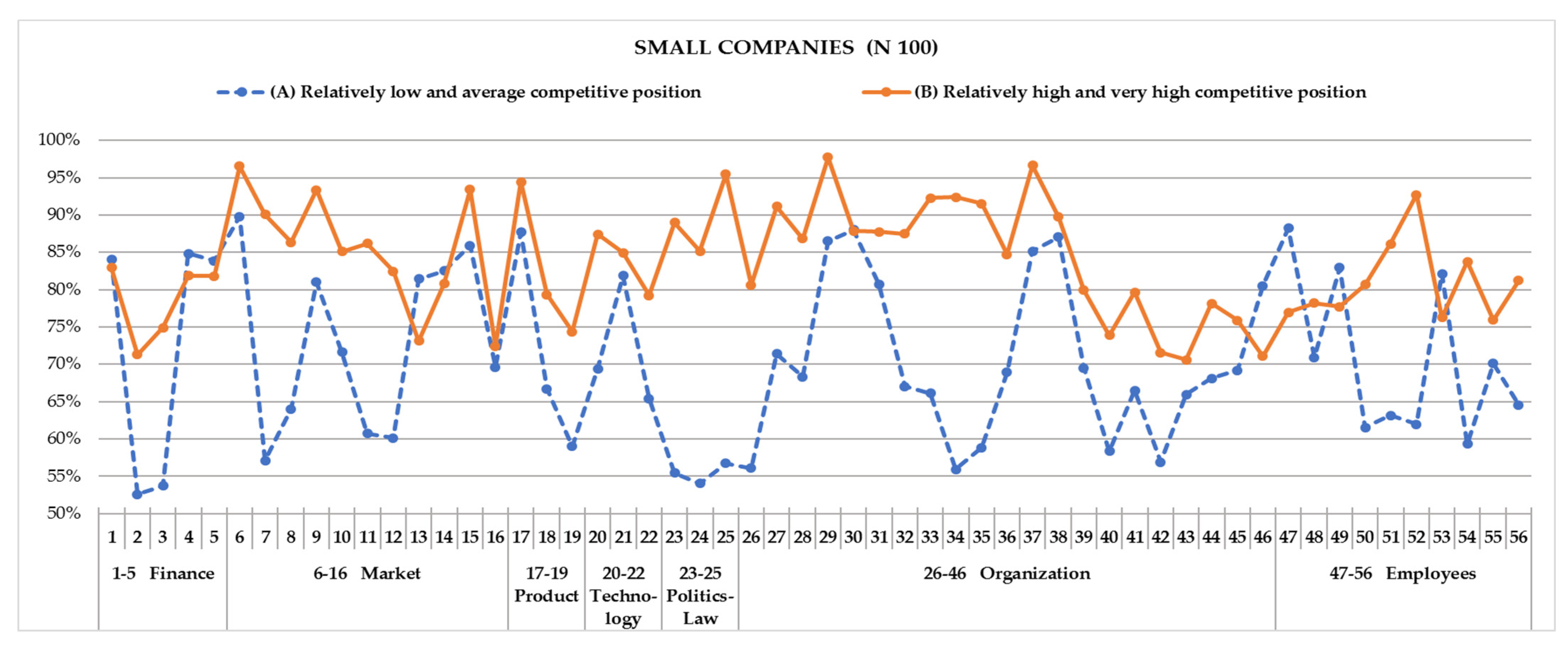 Sustainability 14 09368 g008 550