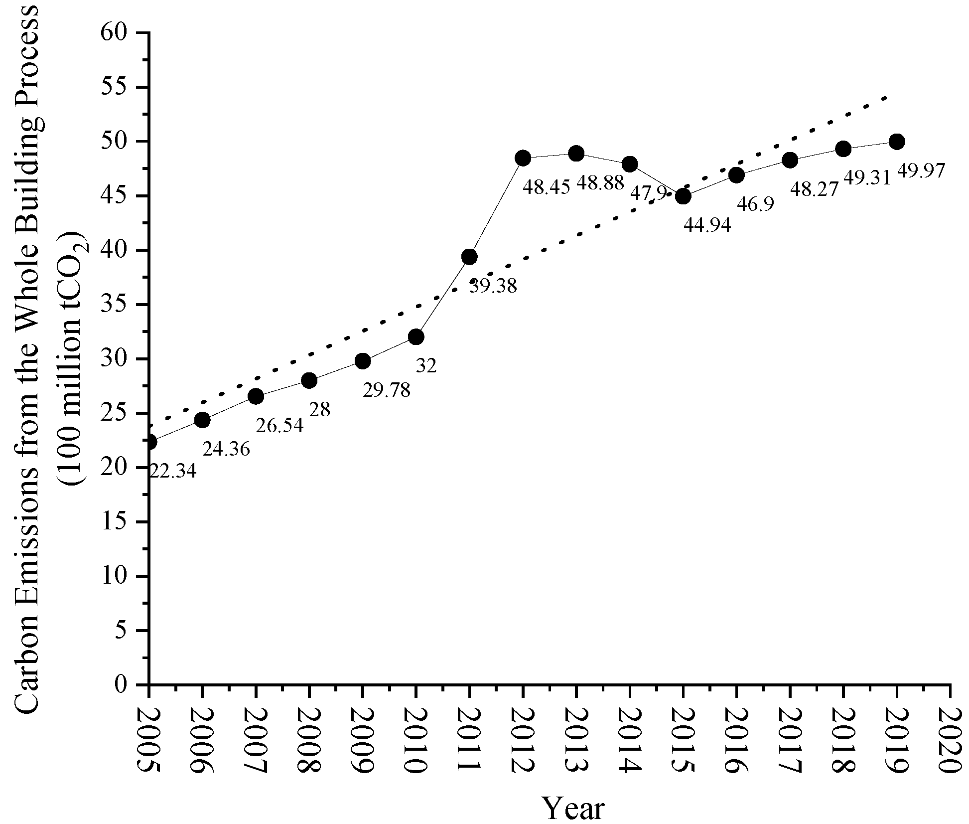 GHG Emissions Data for the Aluminium Sector (2005-2019) - International  Aluminium Institute