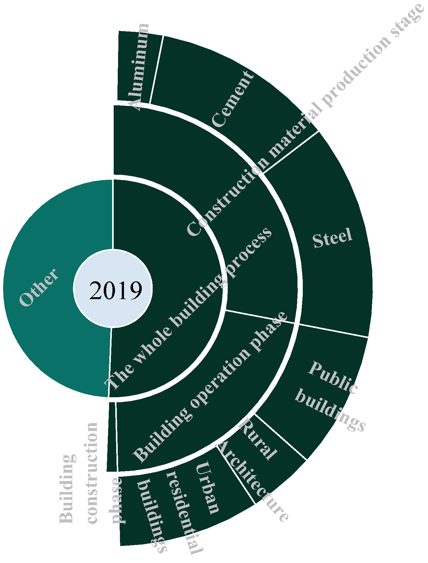 Sustainability 14 09369 g002 550