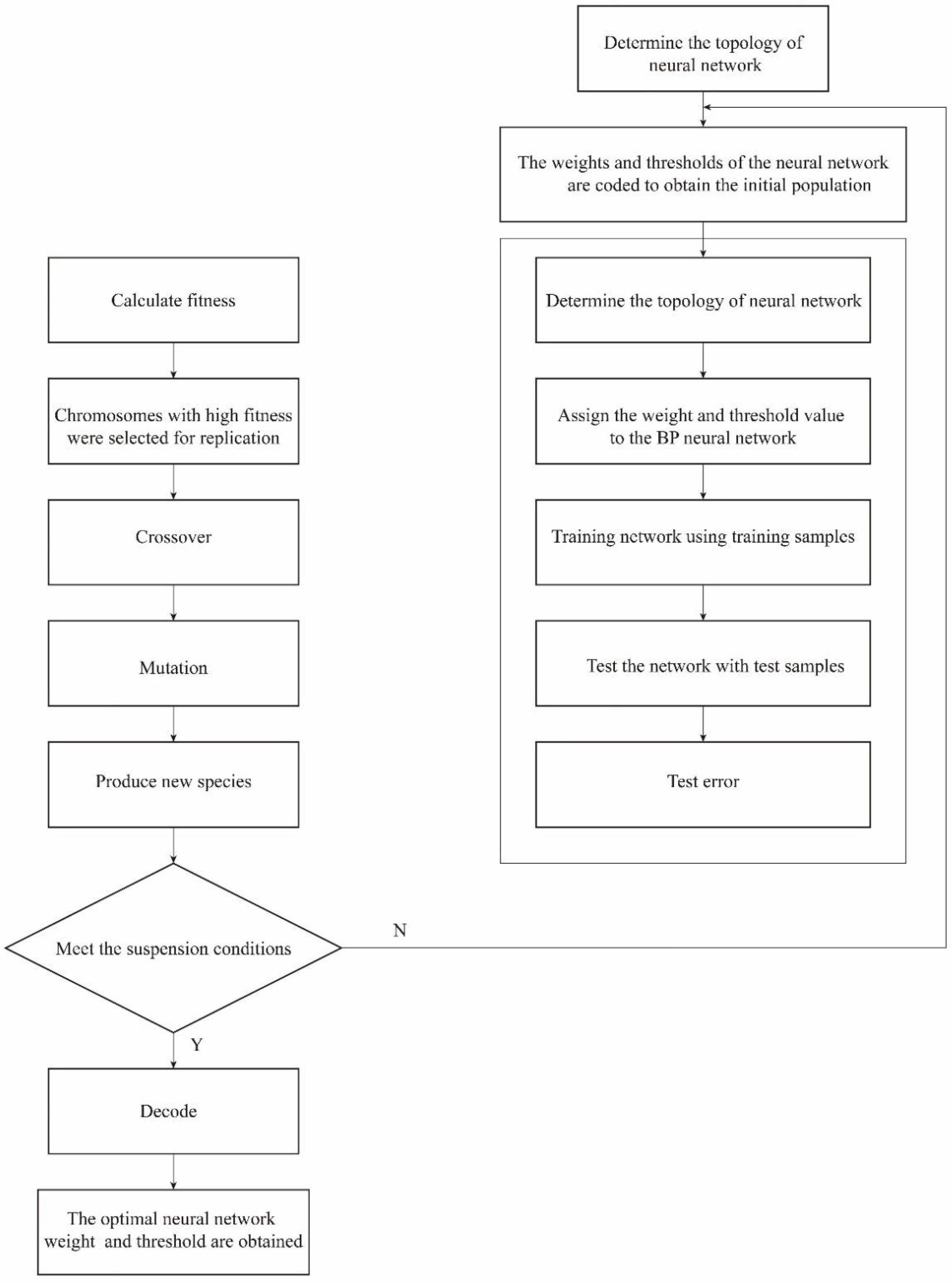 Sustainability 14 09369 g003 550