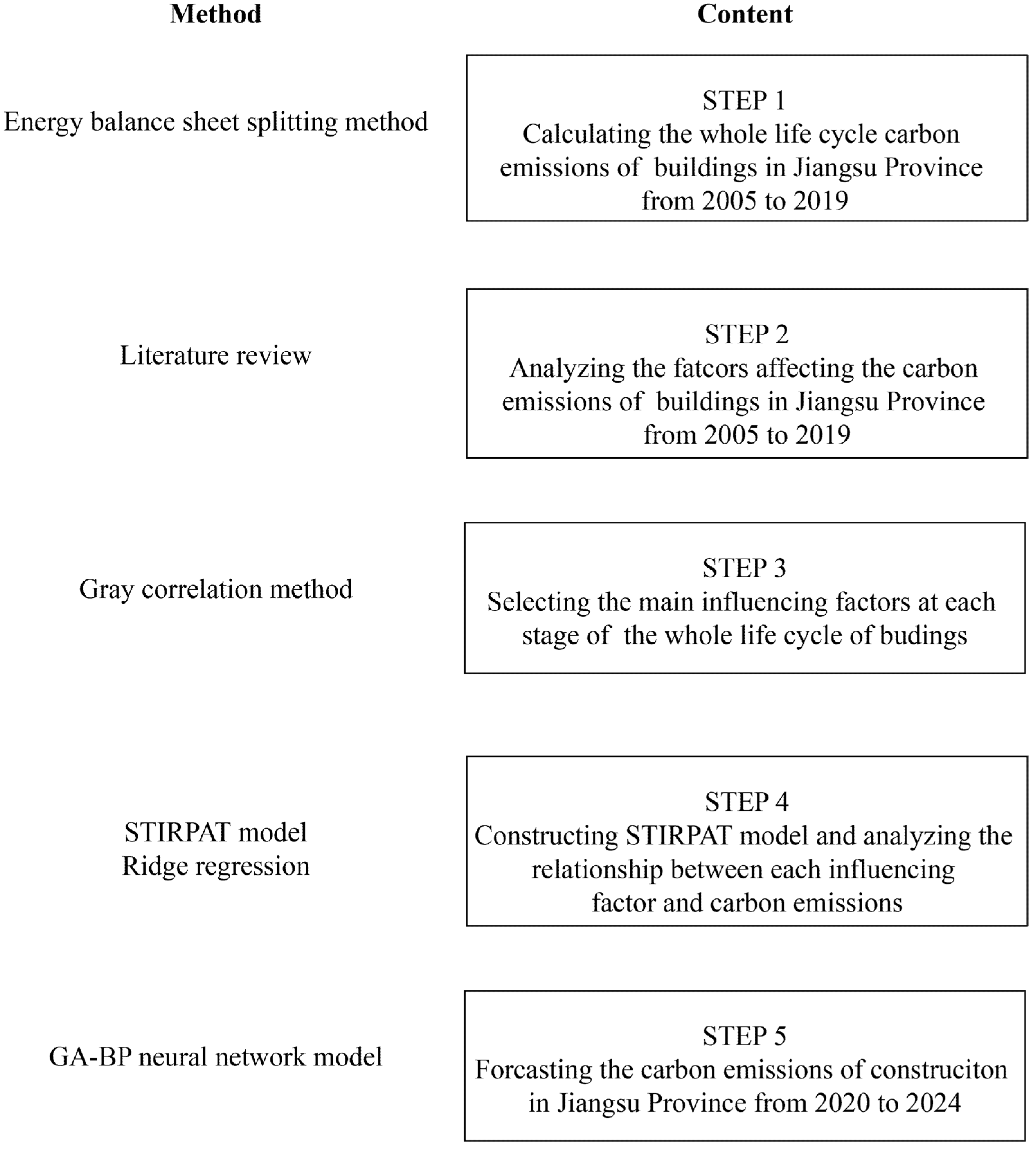 Sustainability 14 09369 g006 550