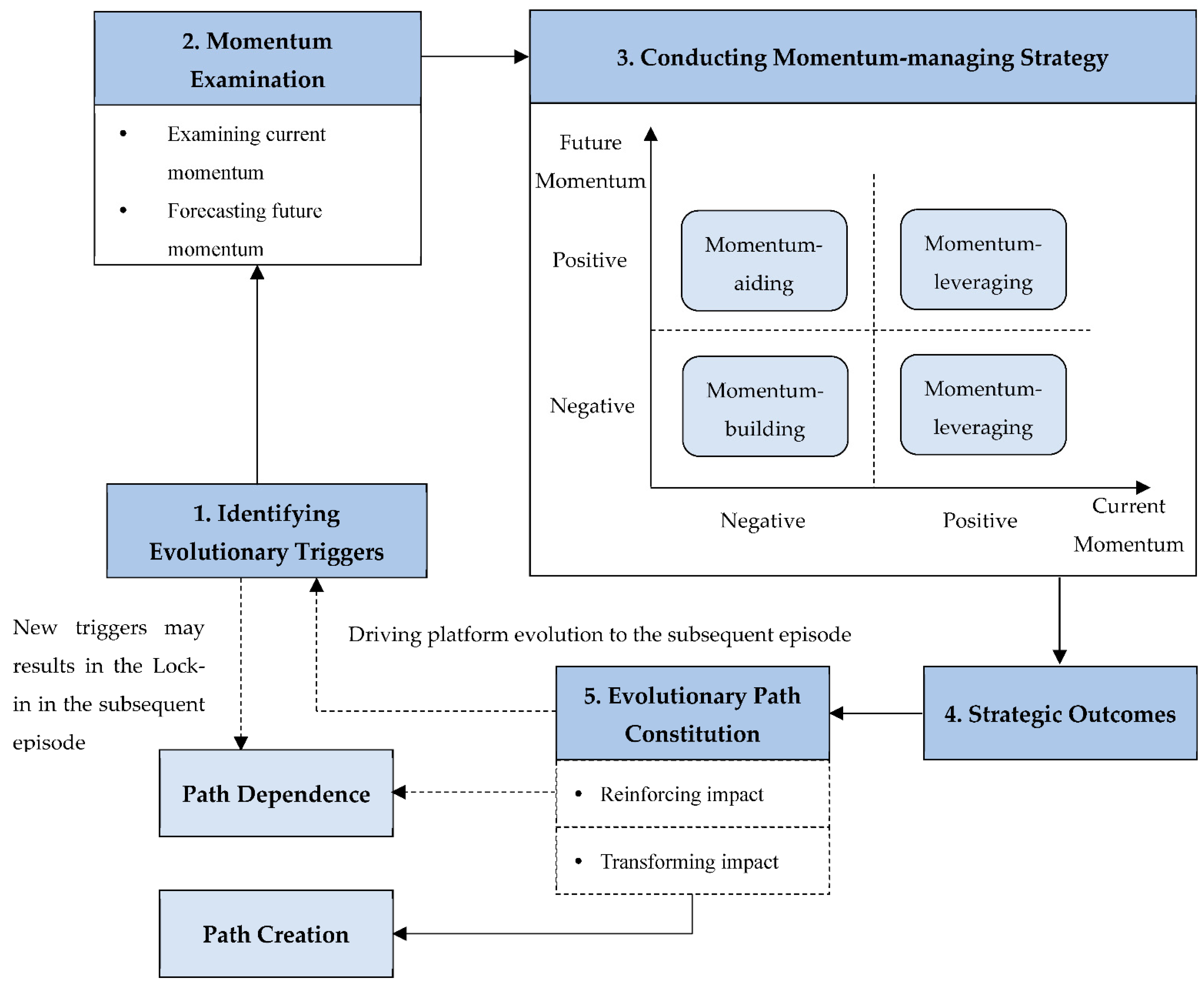 Sustainability 14 09370 g002