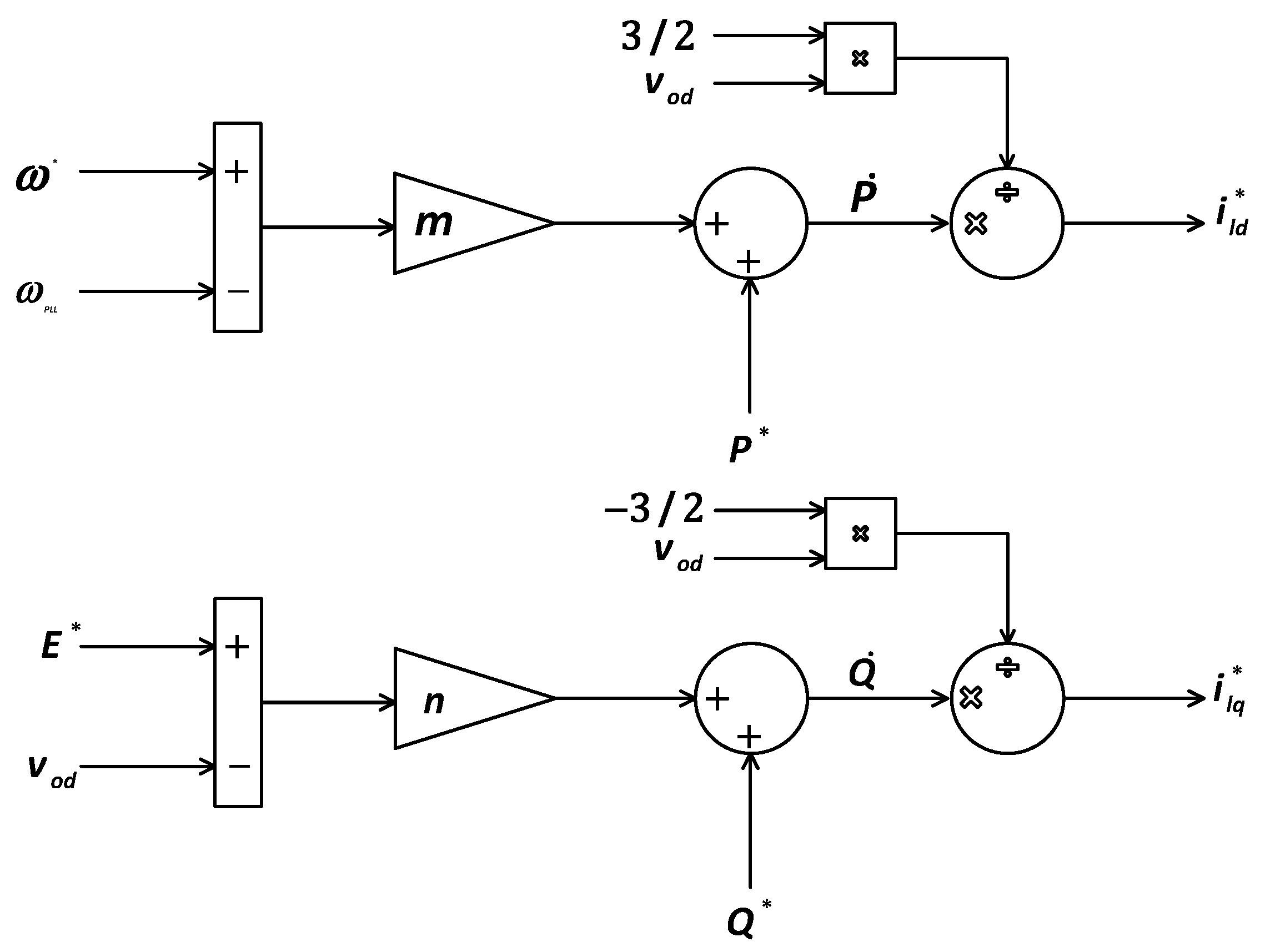 Sustainability 14 09372 g003