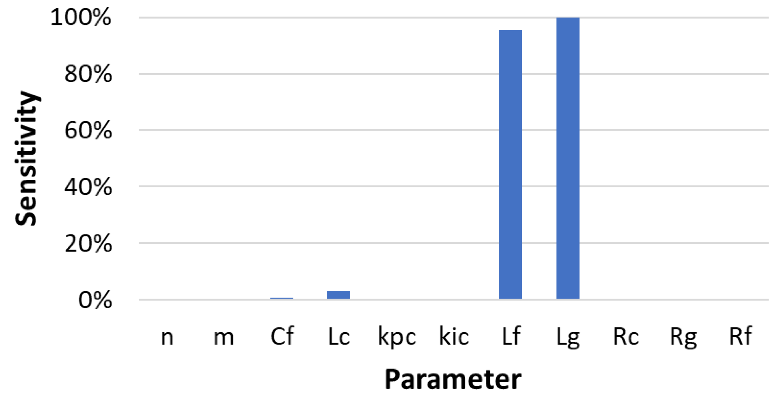 Sustainability 14 09372 g007