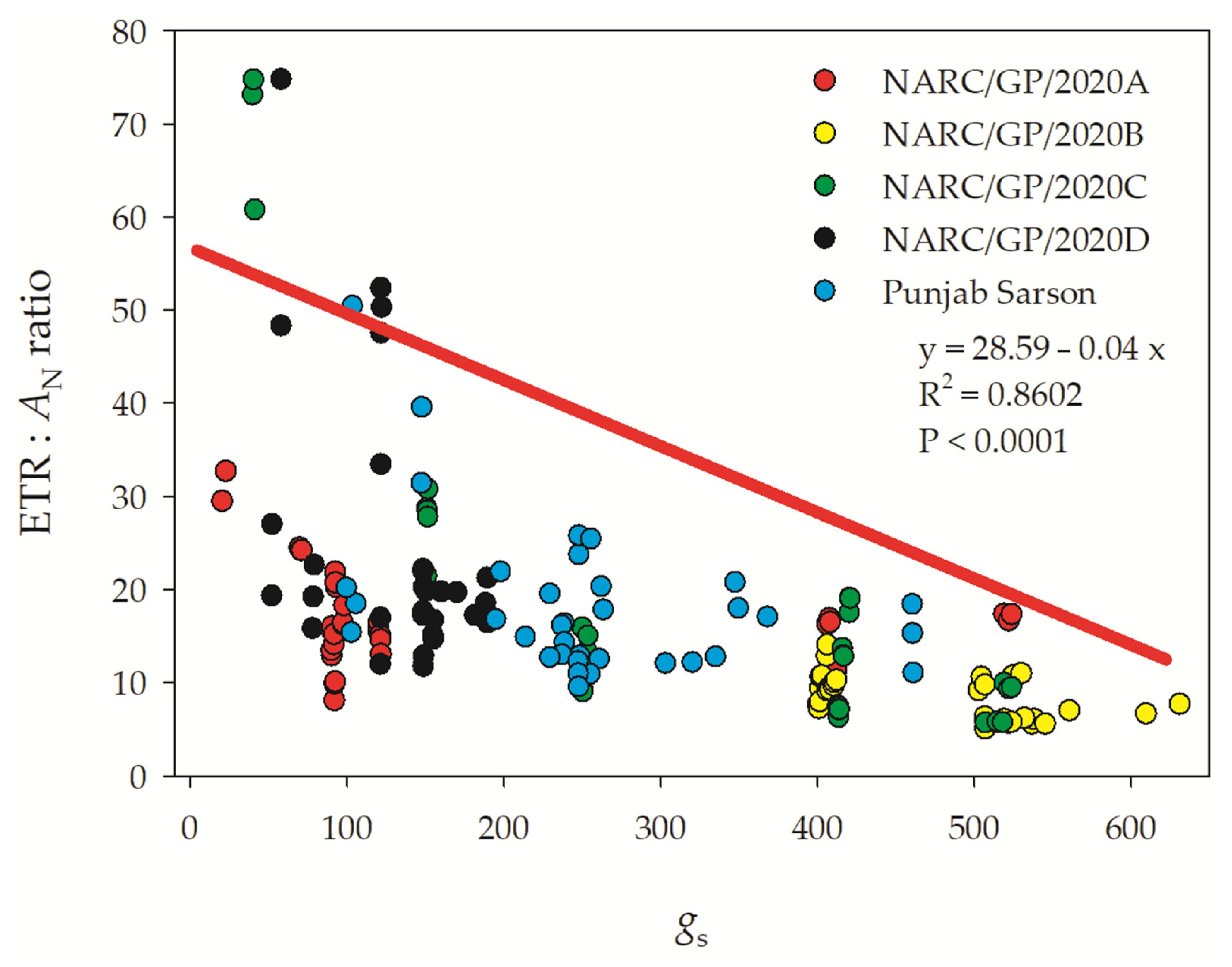Sustainability 14 09377 g003 Sustainability 14 09377 g003