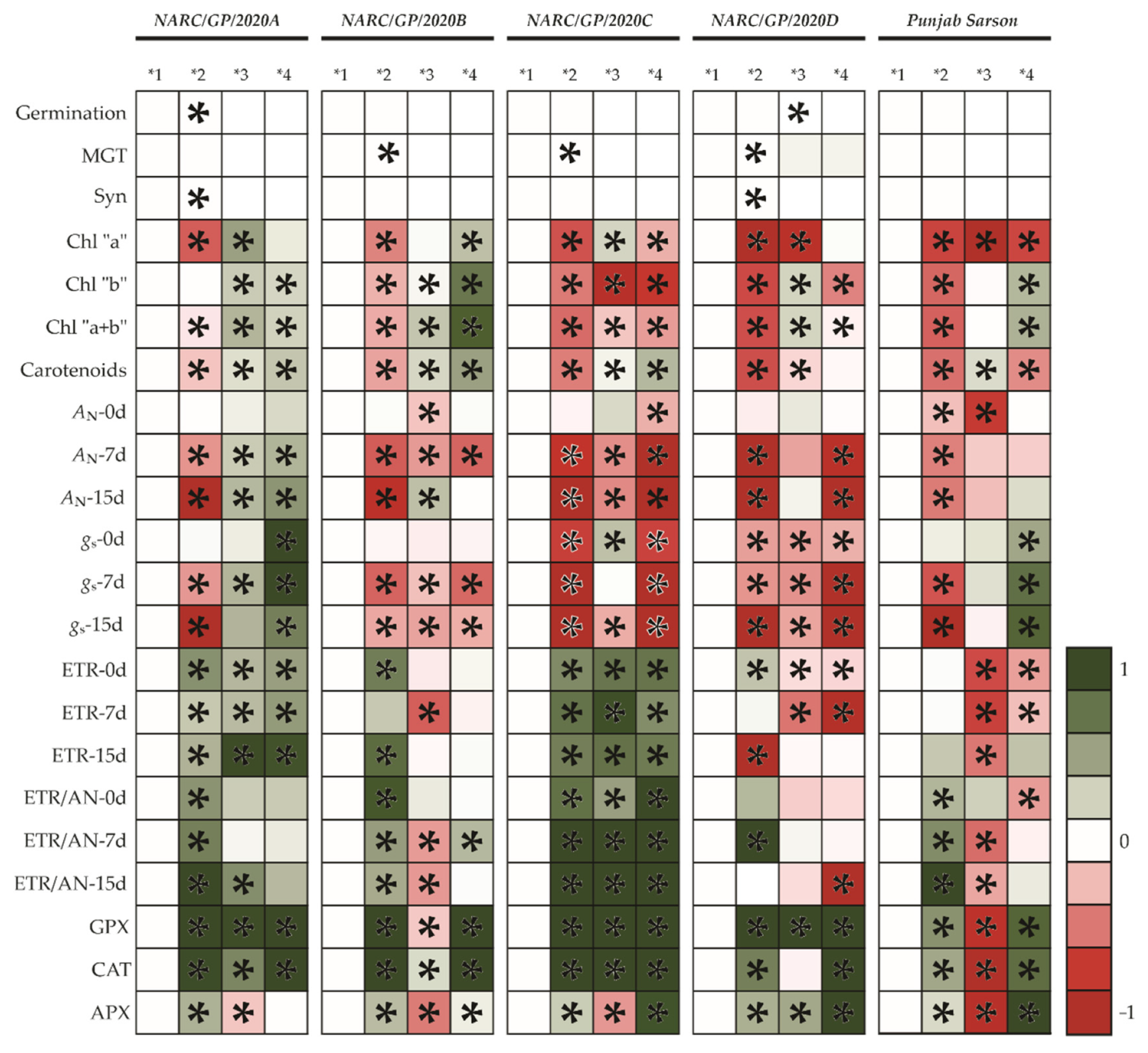 Sustainability 14 09377 g007 Sustainability 14 09377 g007