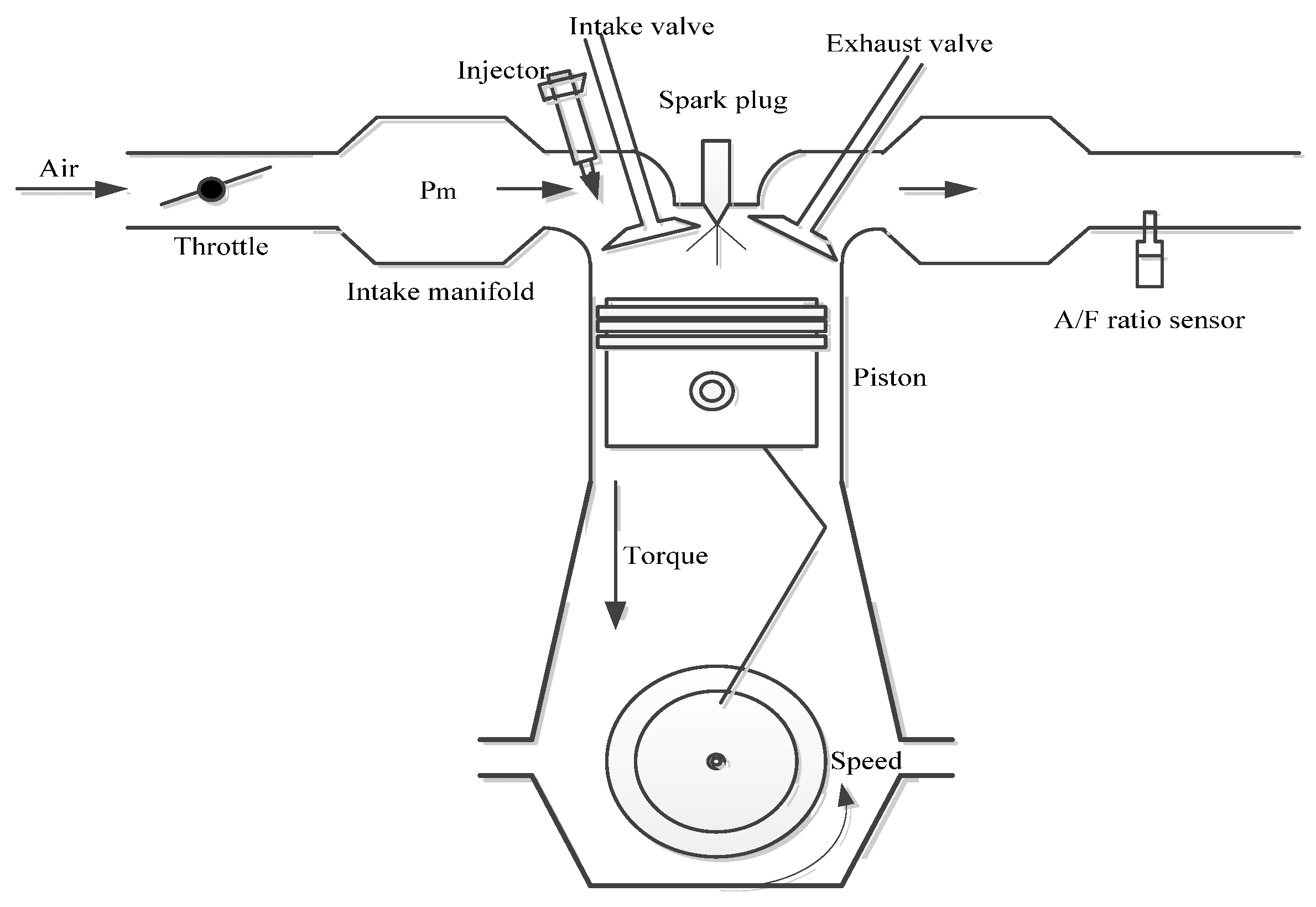 Sustainability 14 09378 g003 550