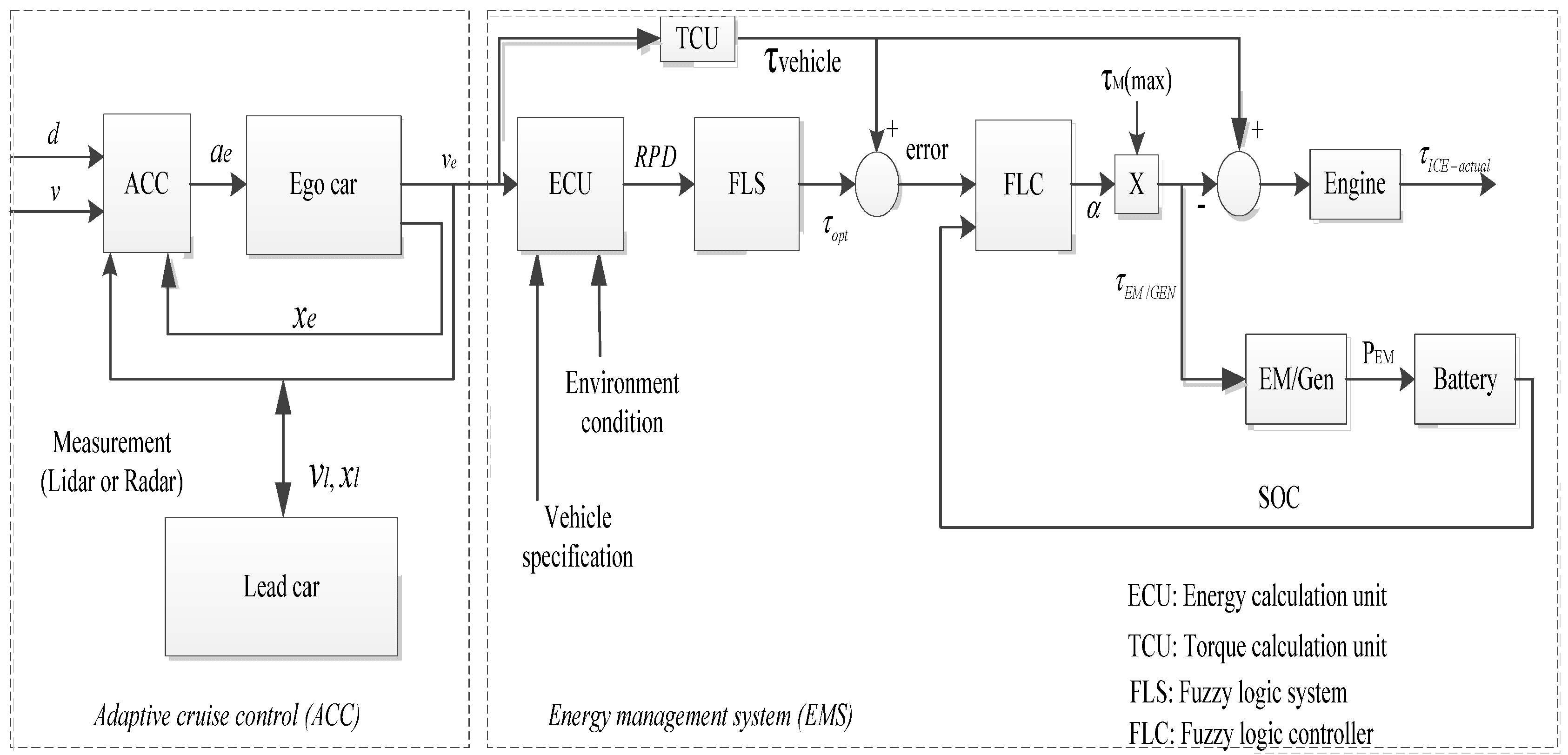 Sustainability 14 09378 g004 550