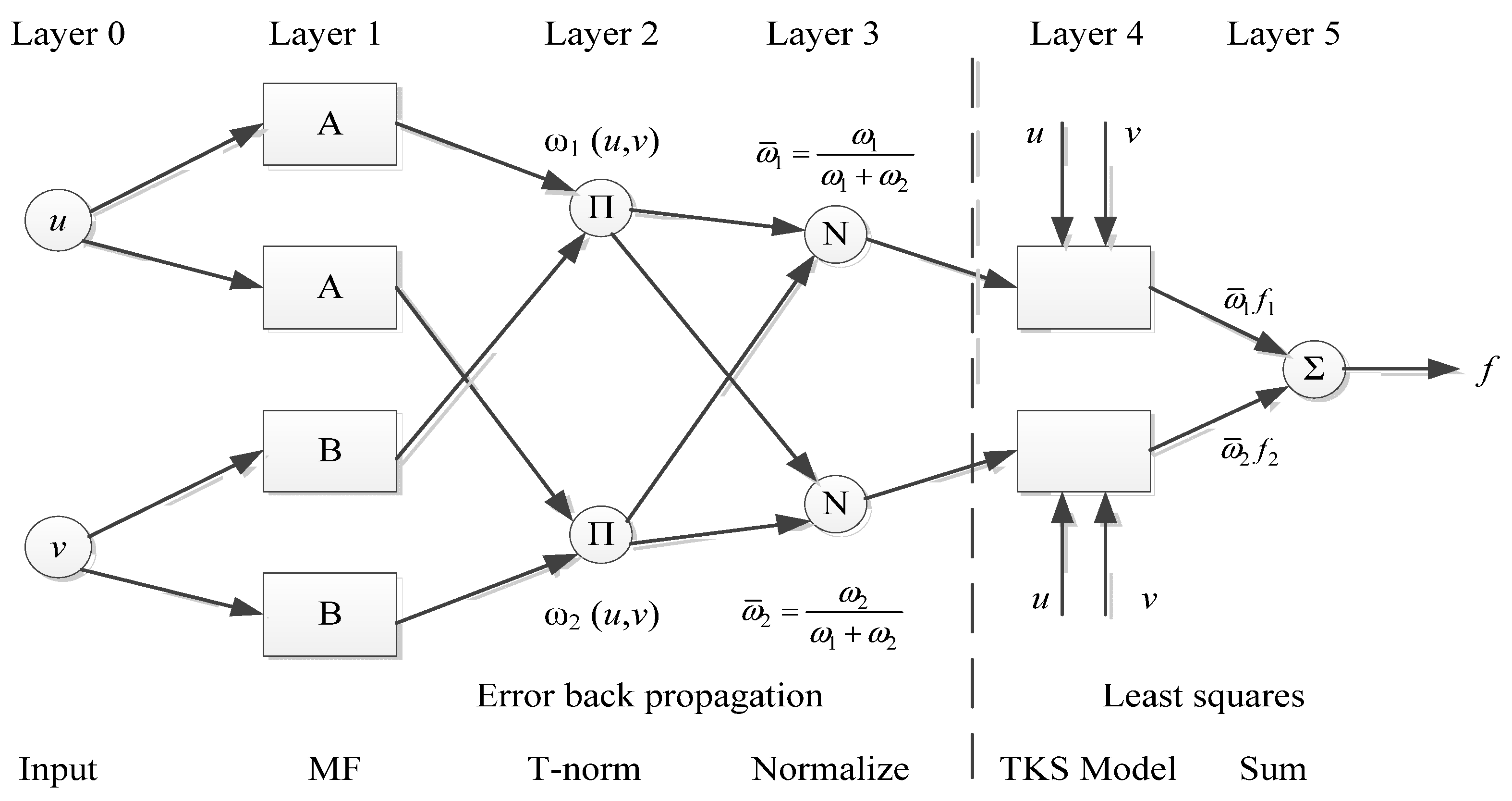 Sustainability 14 09378 g005 550