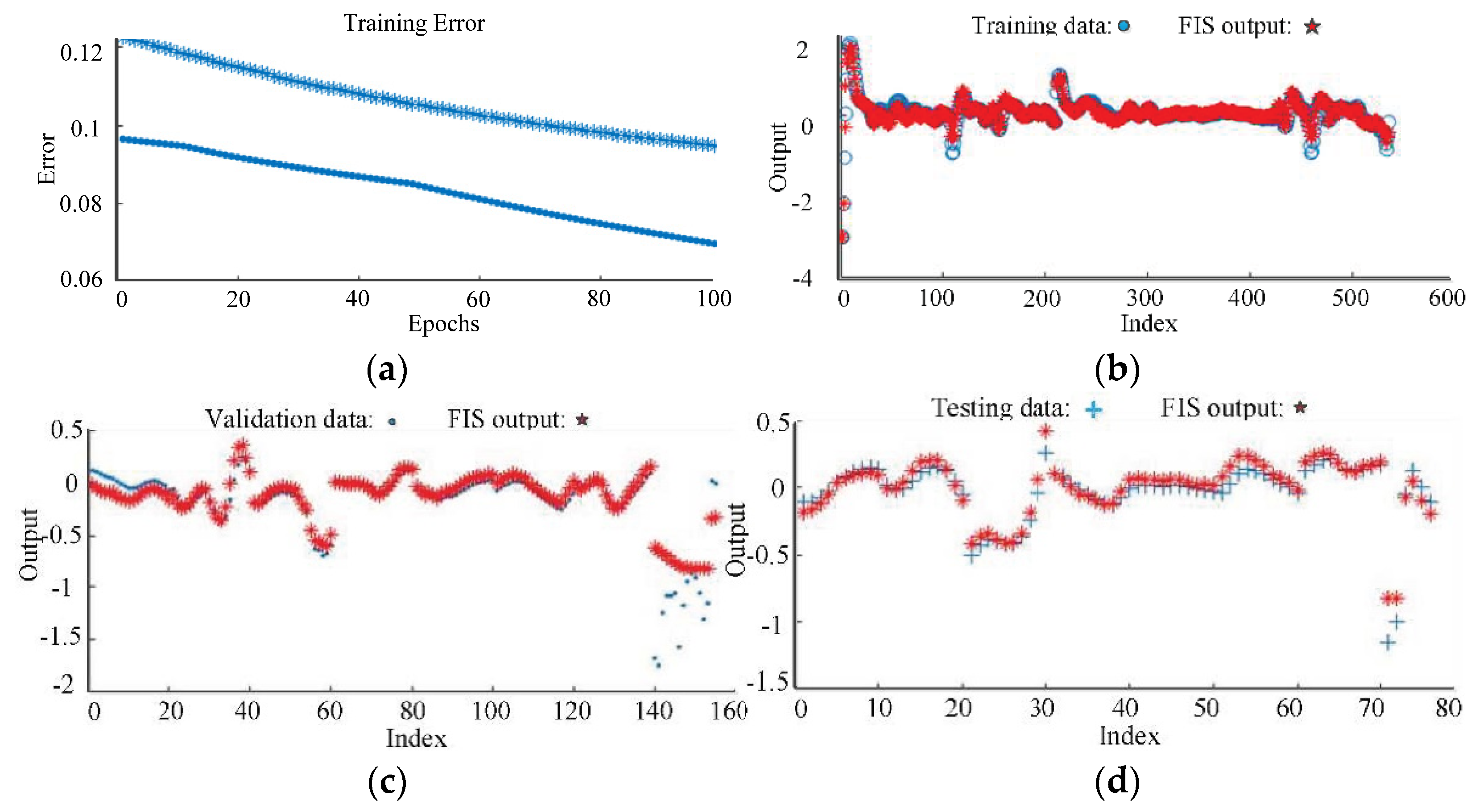 Sustainability 14 09378 g006 550
