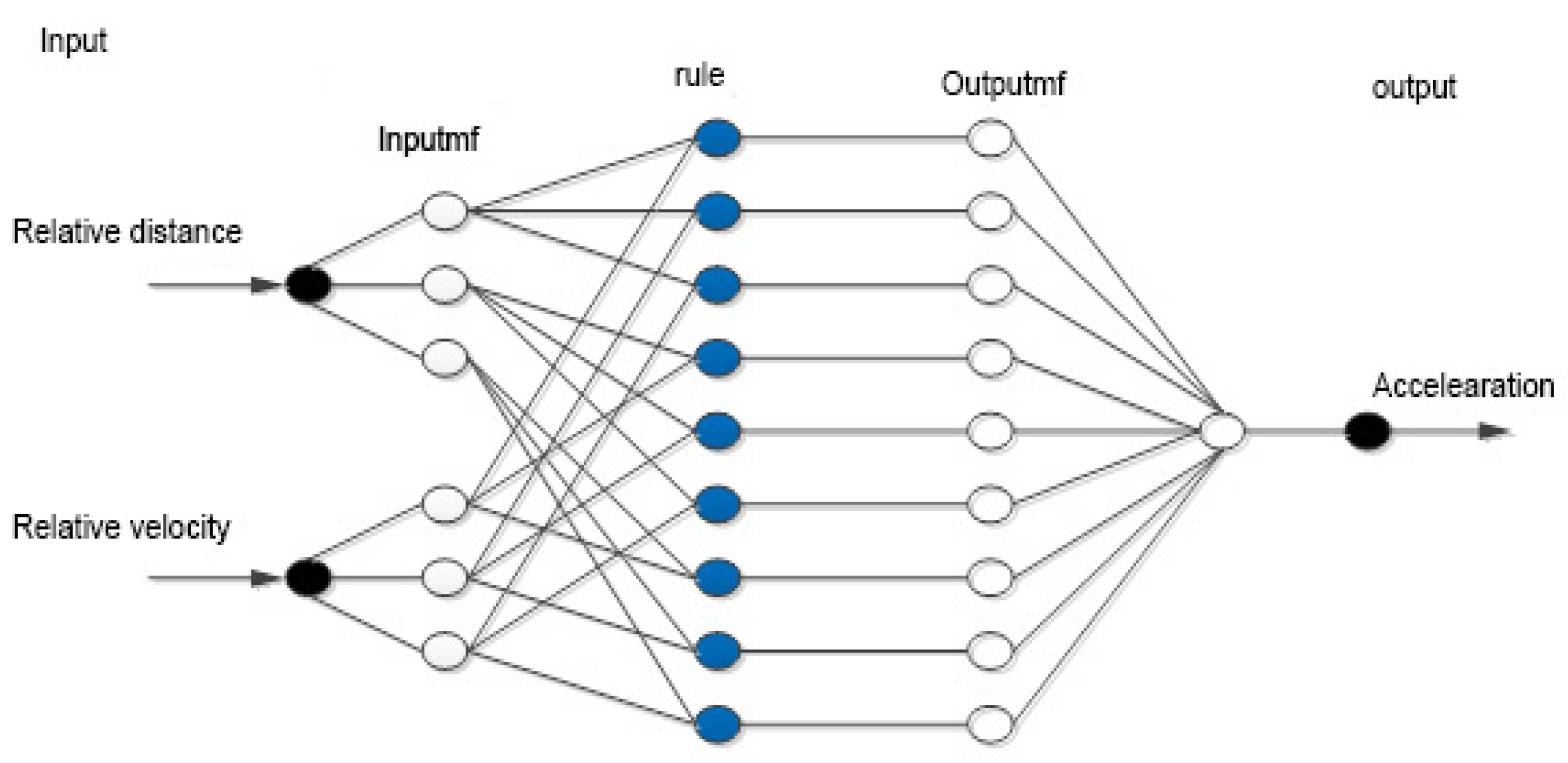 Sustainability 14 09378 g007 550