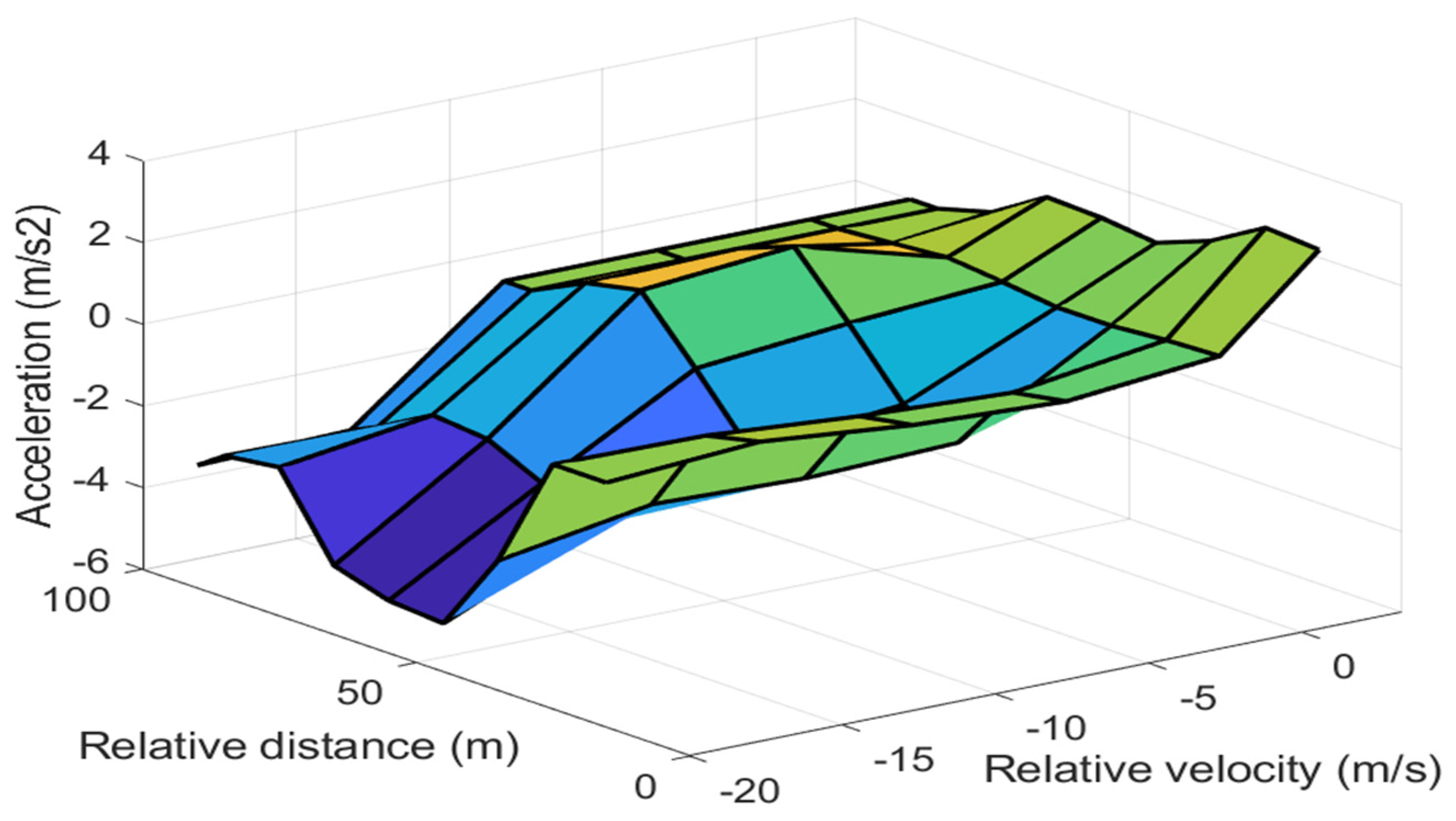 Sustainability 14 09378 g008 550