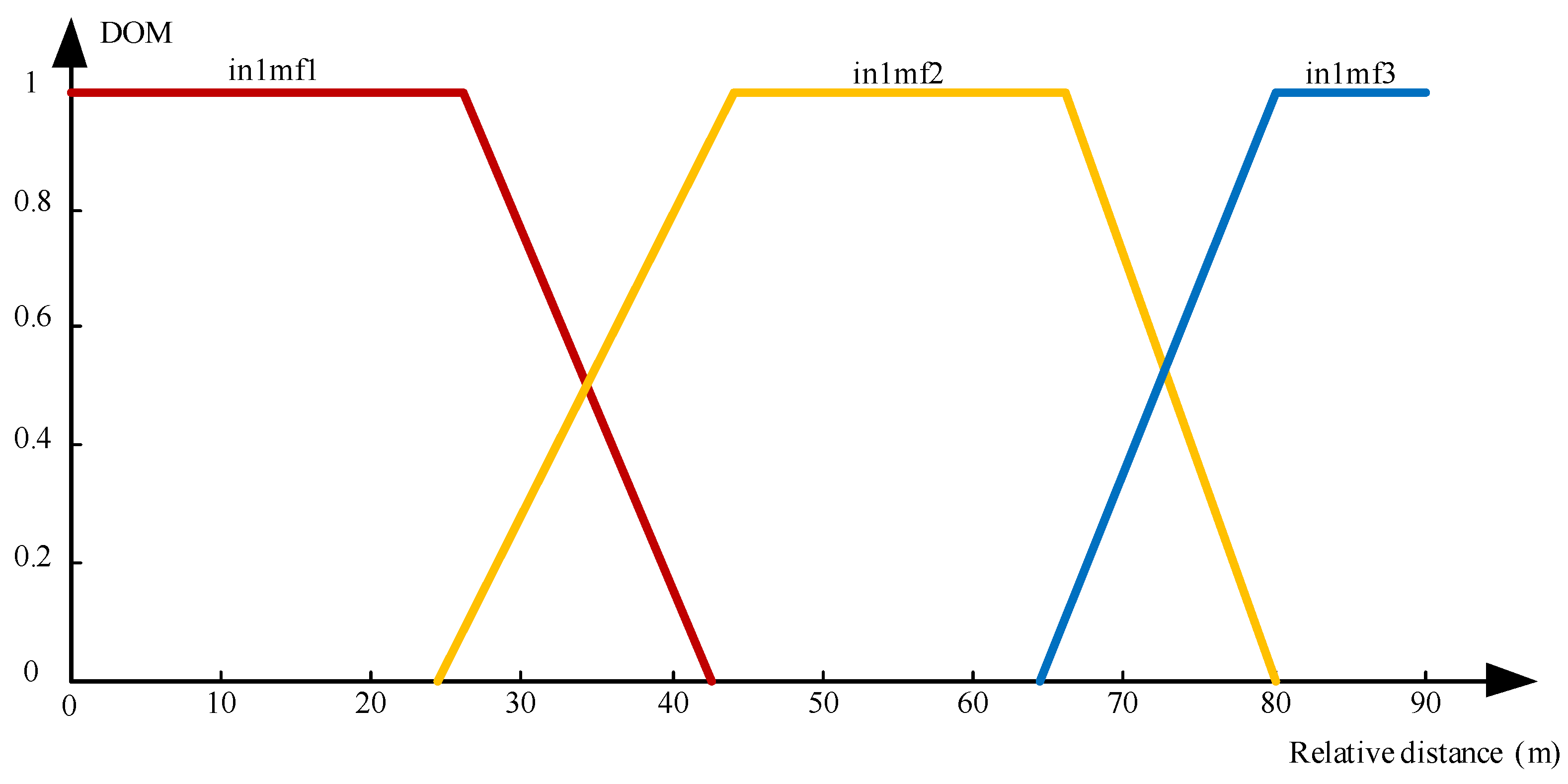 Sustainability 14 09378 g009 550
