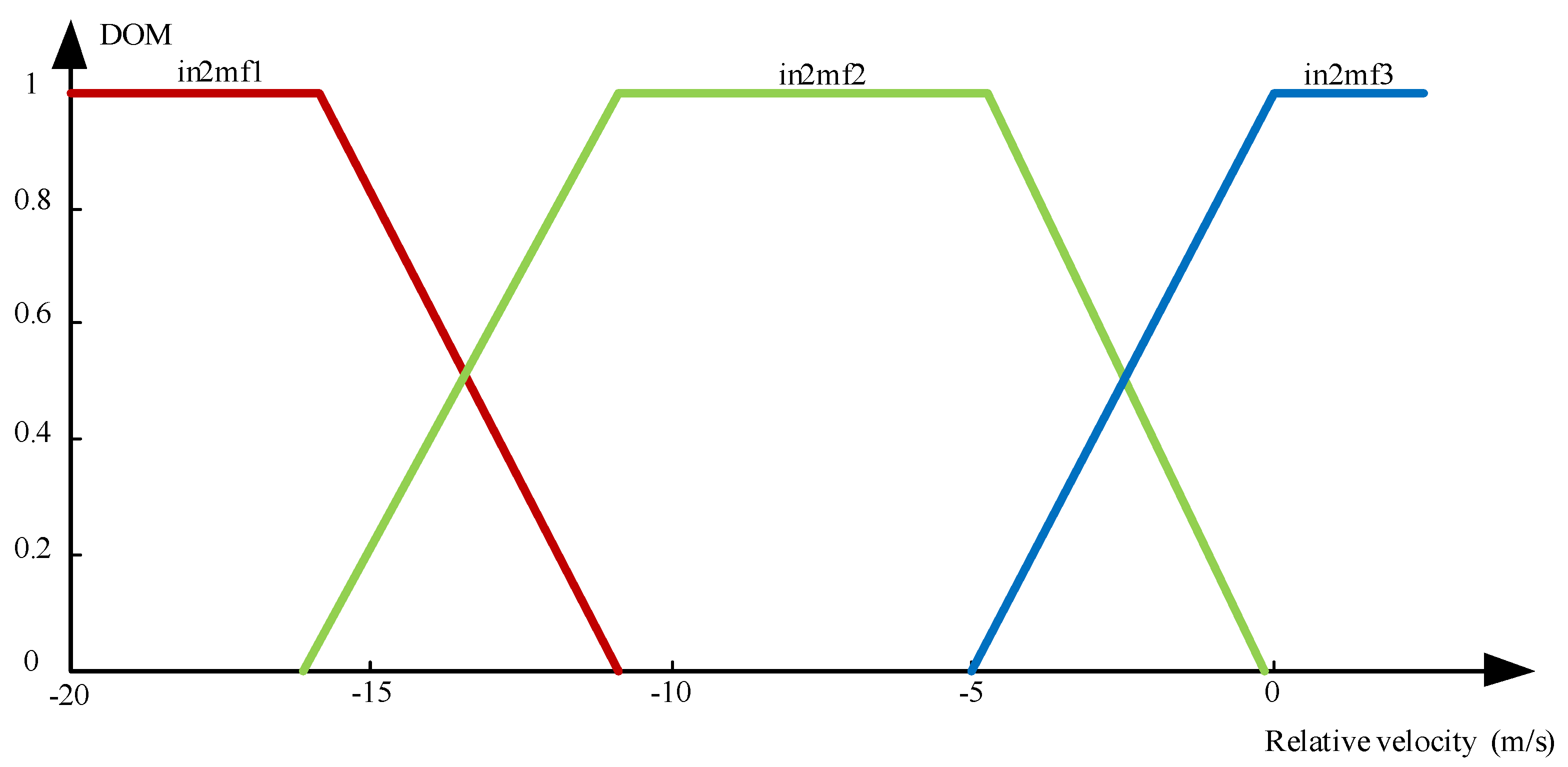 Sustainability 14 09378 g010 550