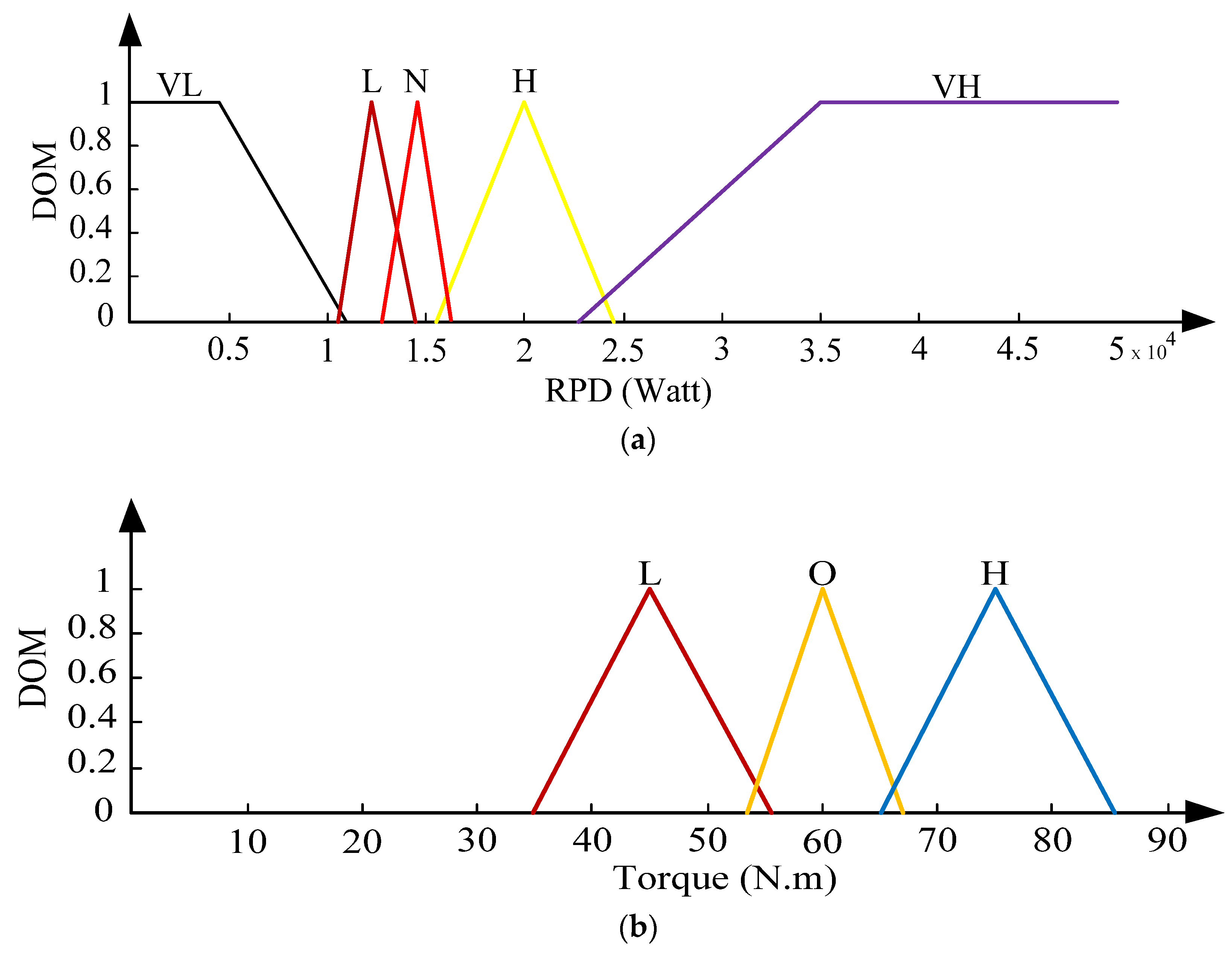 Sustainability 14 09378 g011 550