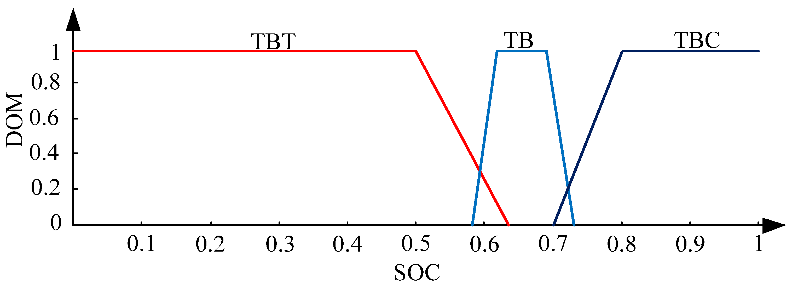 Sustainability 14 09378 g013 550