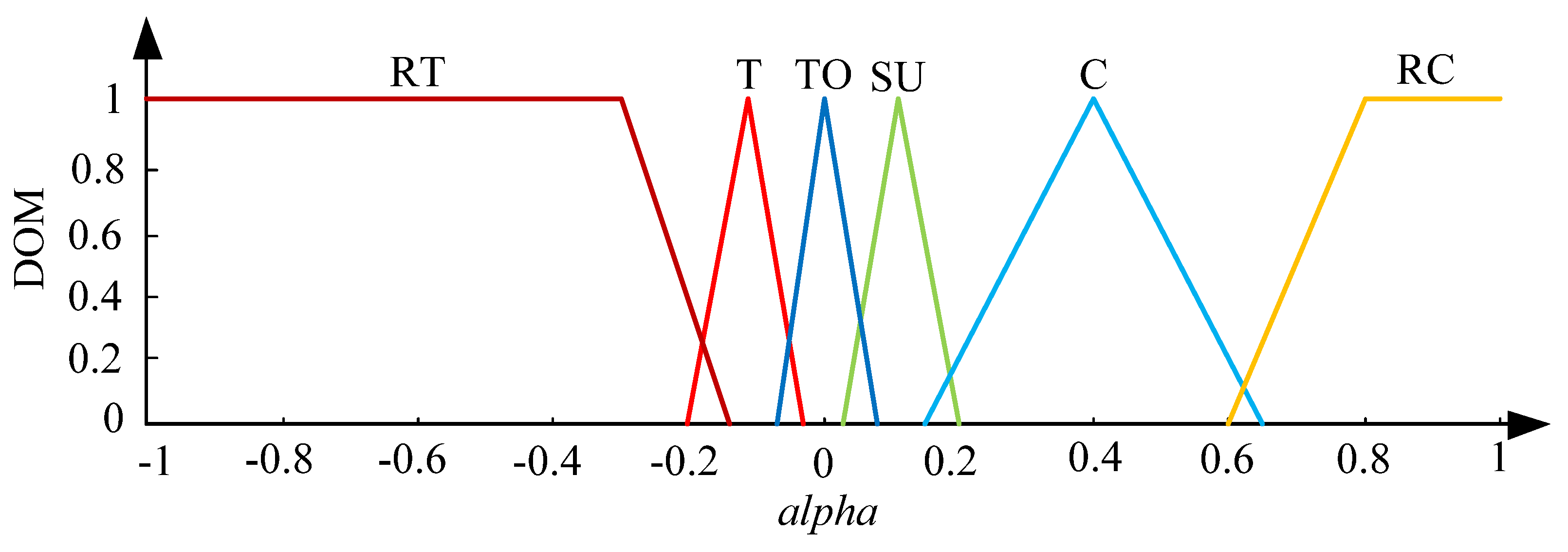 Sustainability 14 09378 g014 550