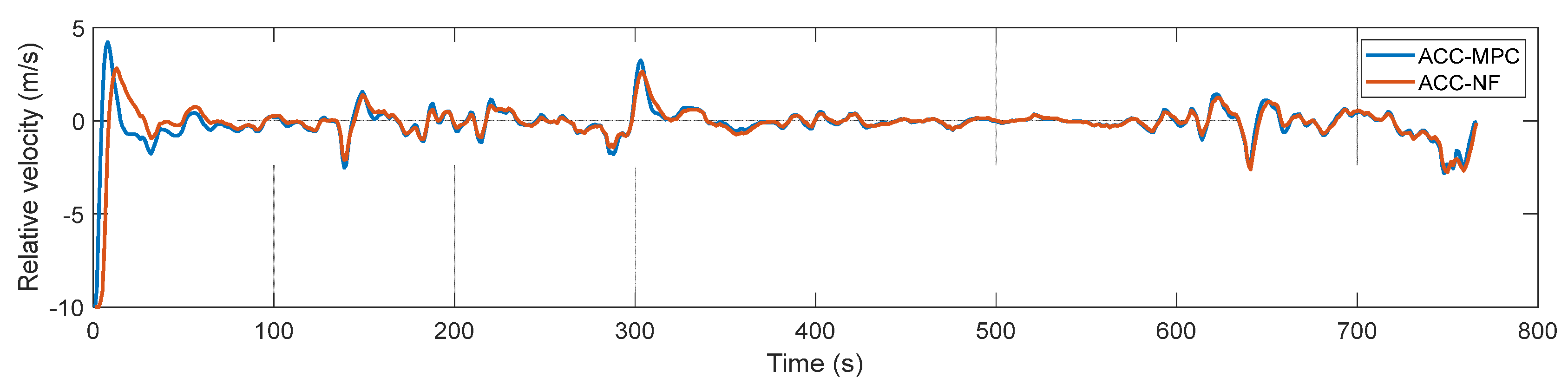 Sustainability 14 09378 g015 550