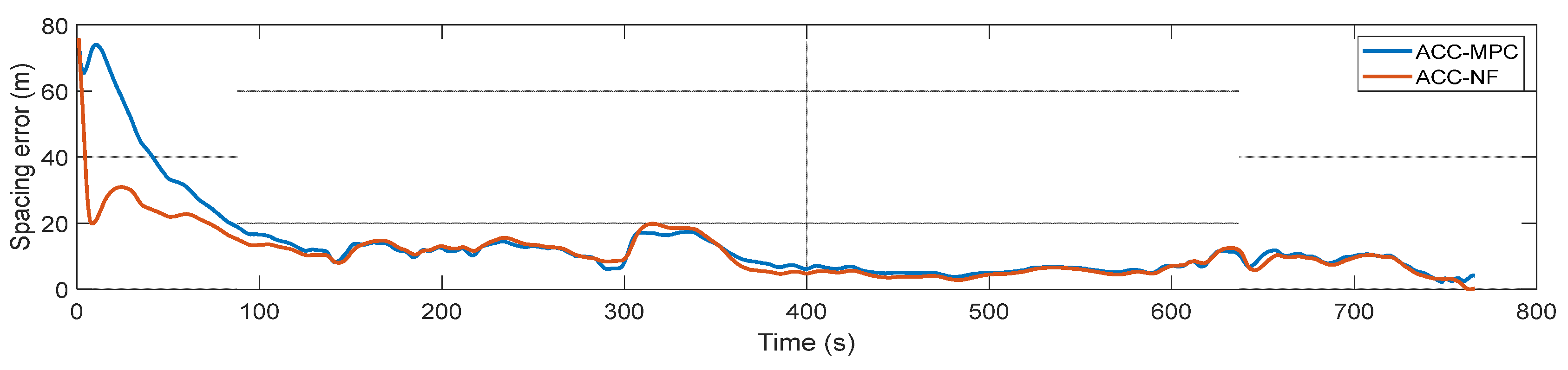 Sustainability 14 09378 g016 550