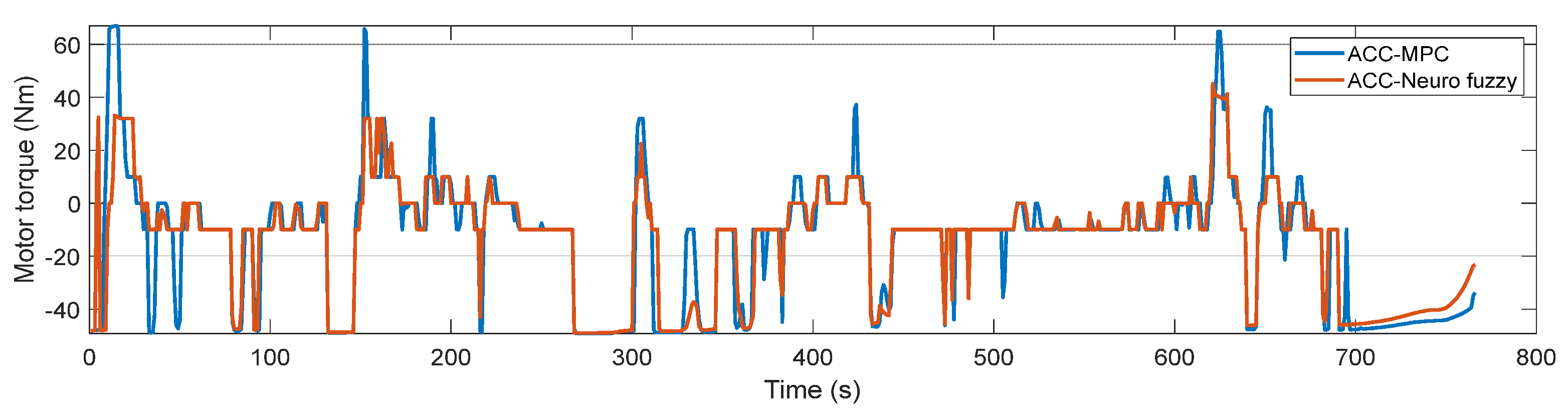Sustainability 14 09378 g017 550