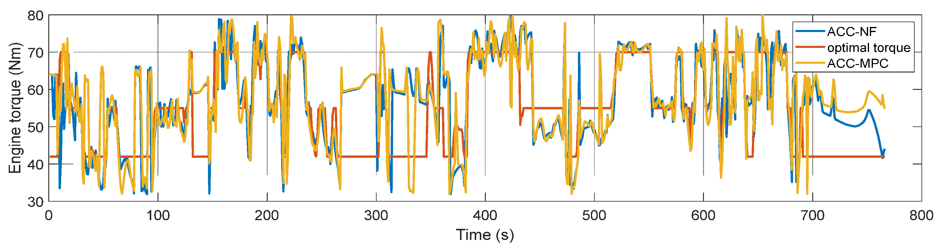 Sustainability 14 09378 g018 550