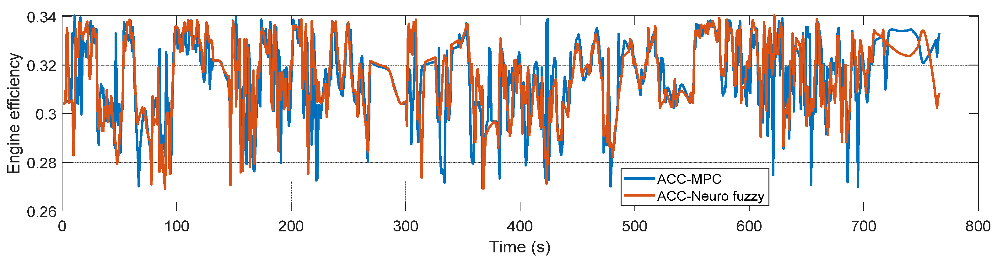 Sustainability 14 09378 g019 550