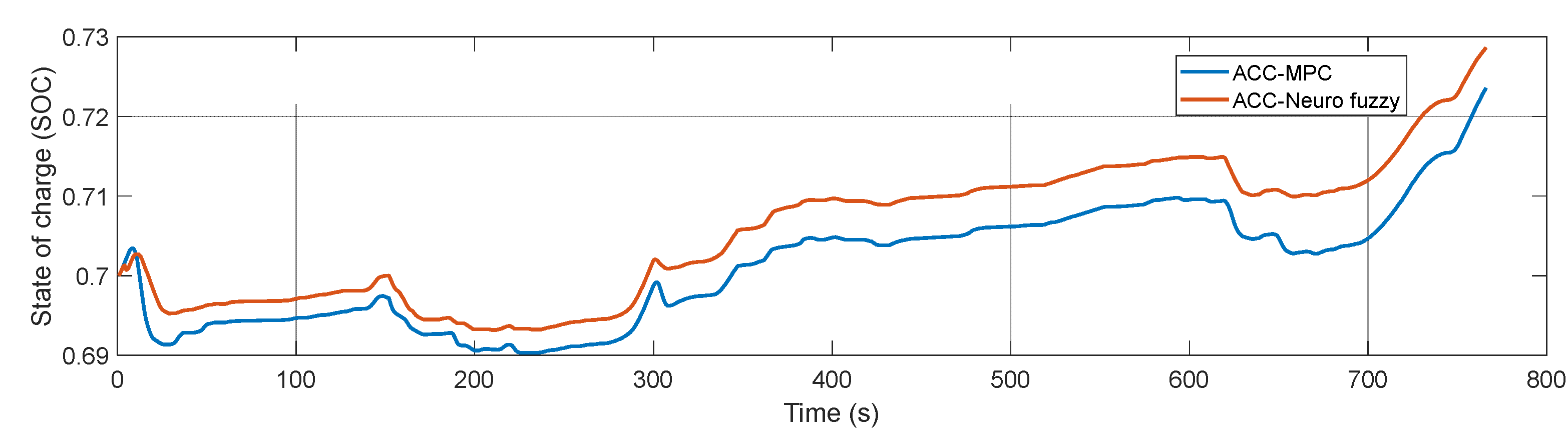 Sustainability 14 09378 g020 550
