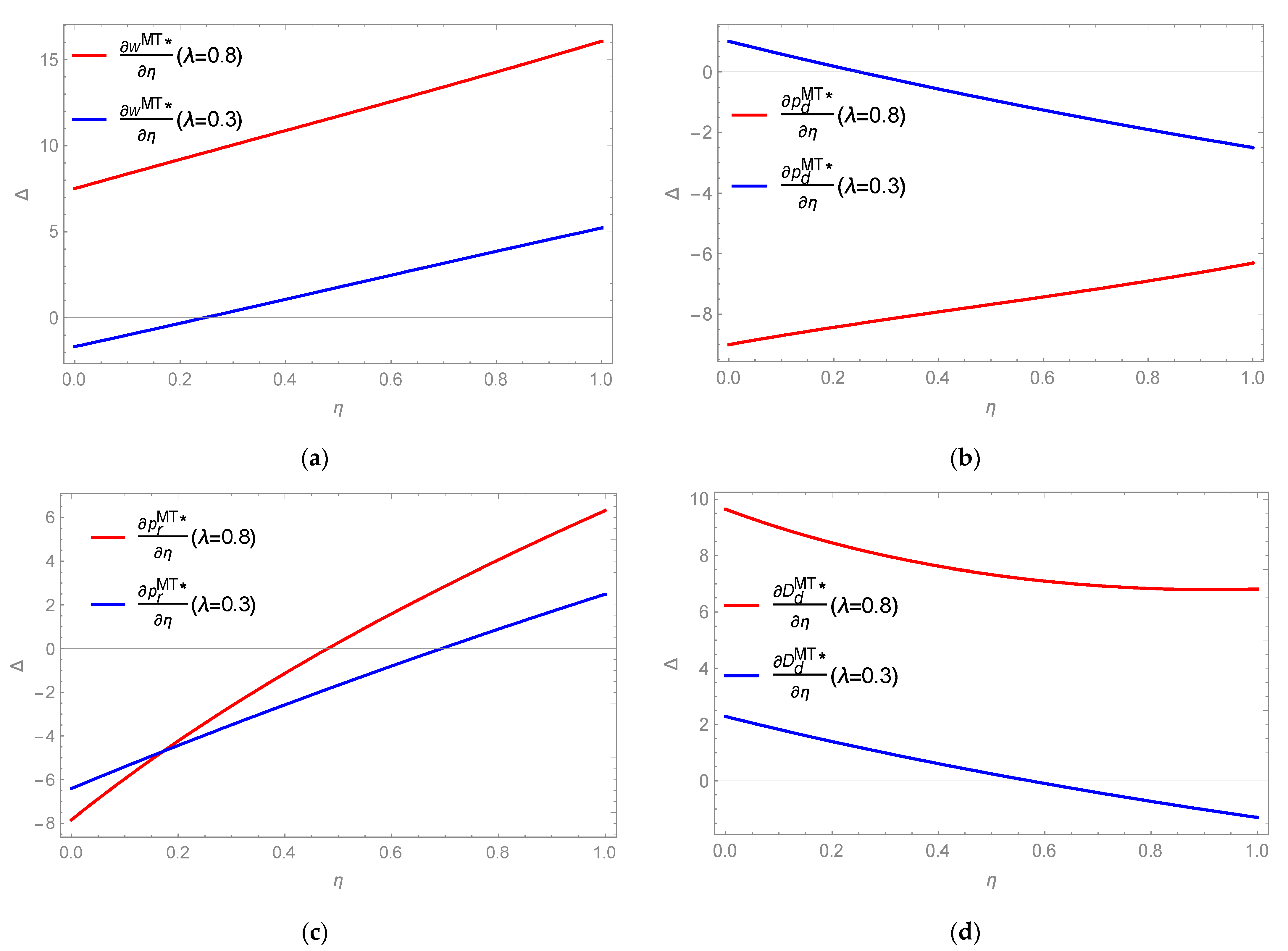 Sustainability 14 09379 g002 550