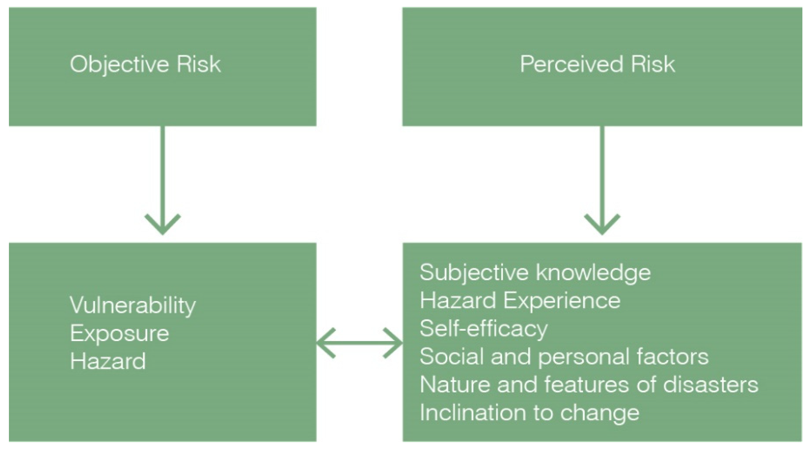 Sustainability 14 09380 g001 550